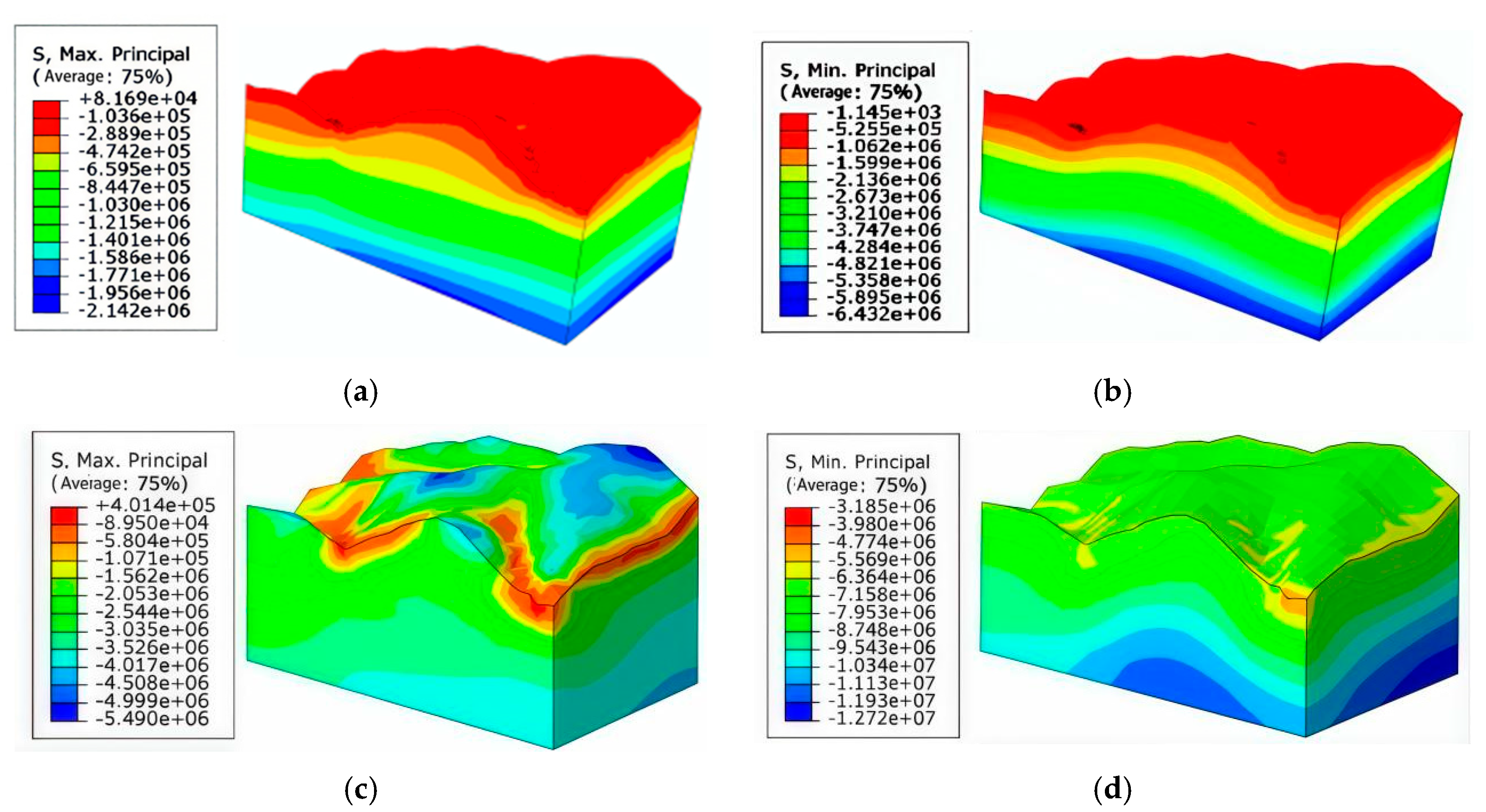 Preprints 178724 g011