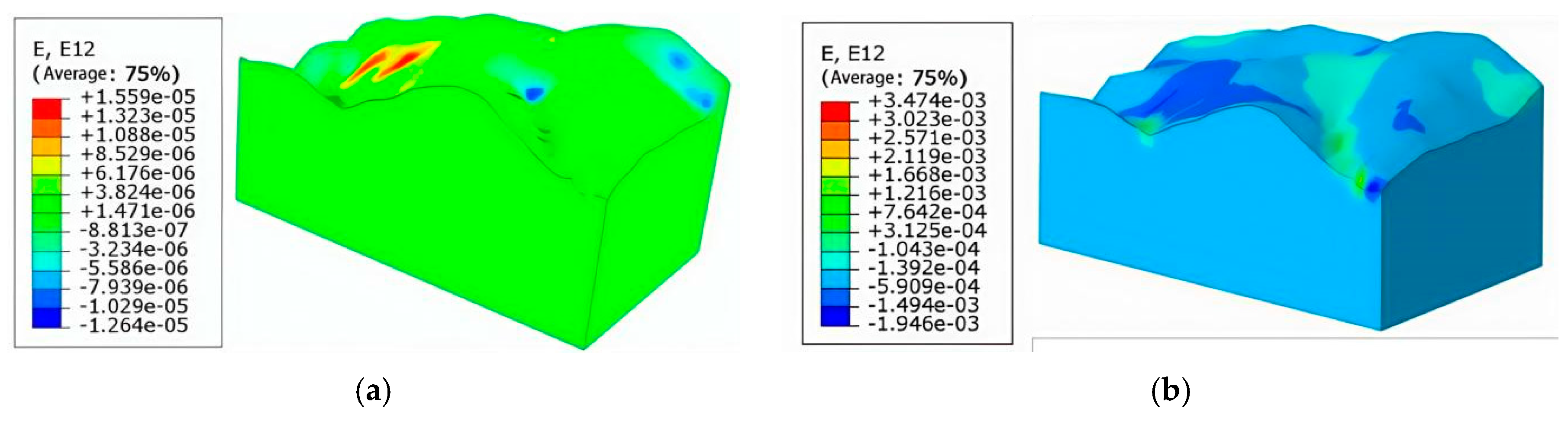 Preprints 178724 g012