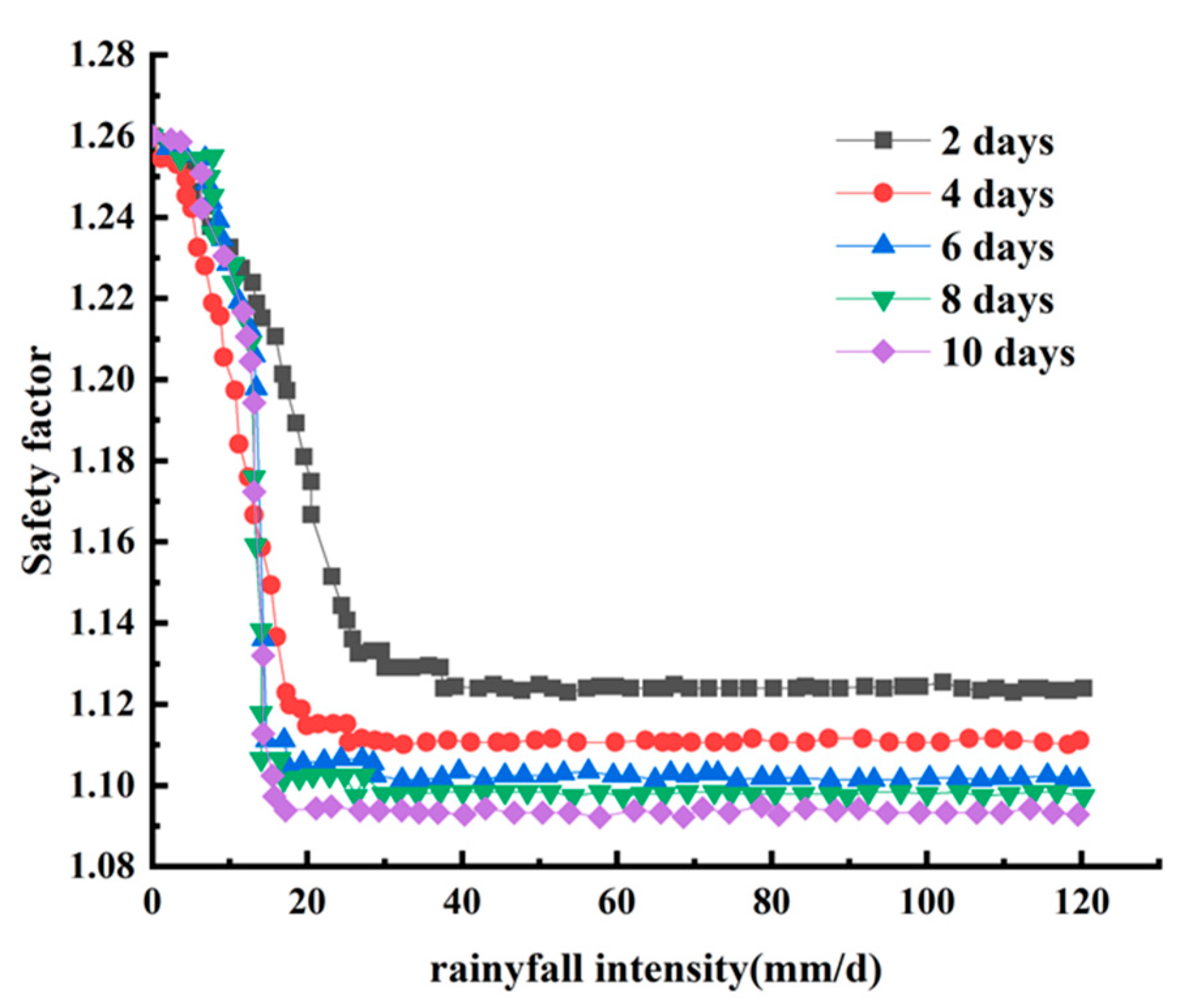 Preprints 178724 g015