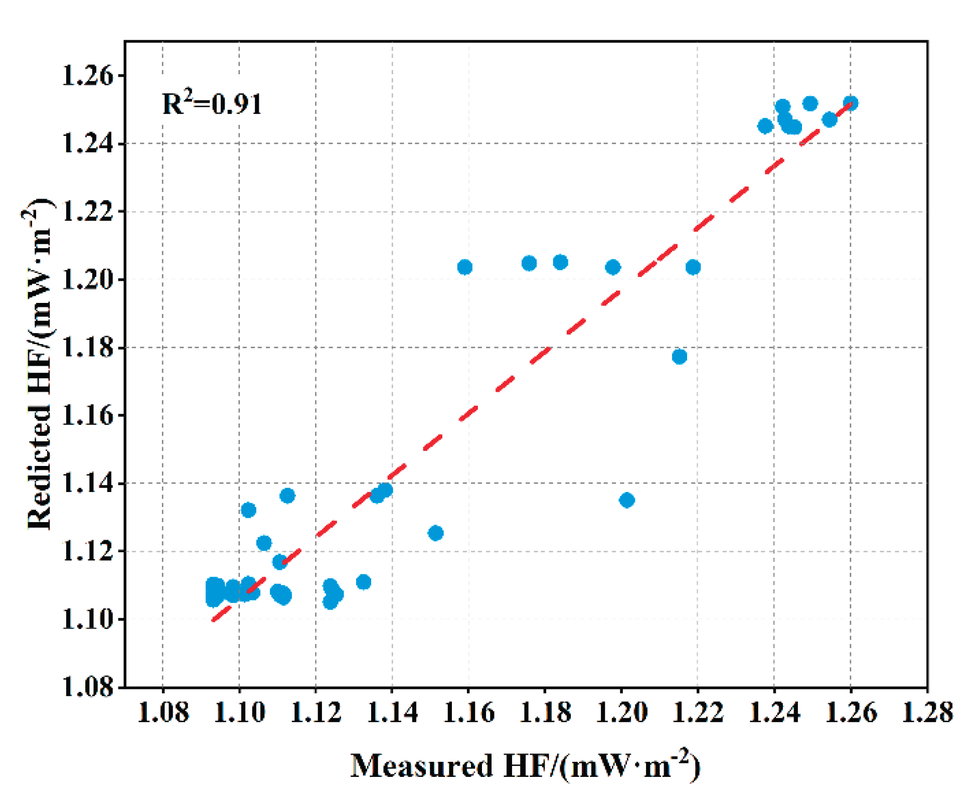 Preprints 178724 g016