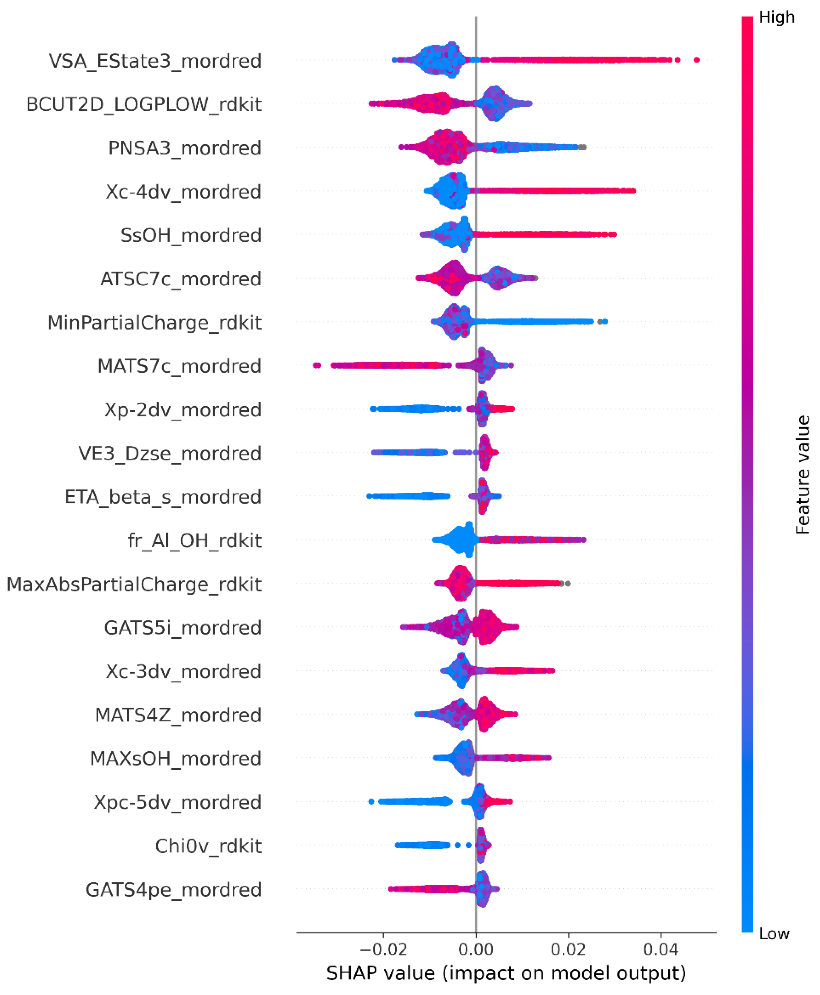 Preprints 220690 g001 Preprints 220690 g001