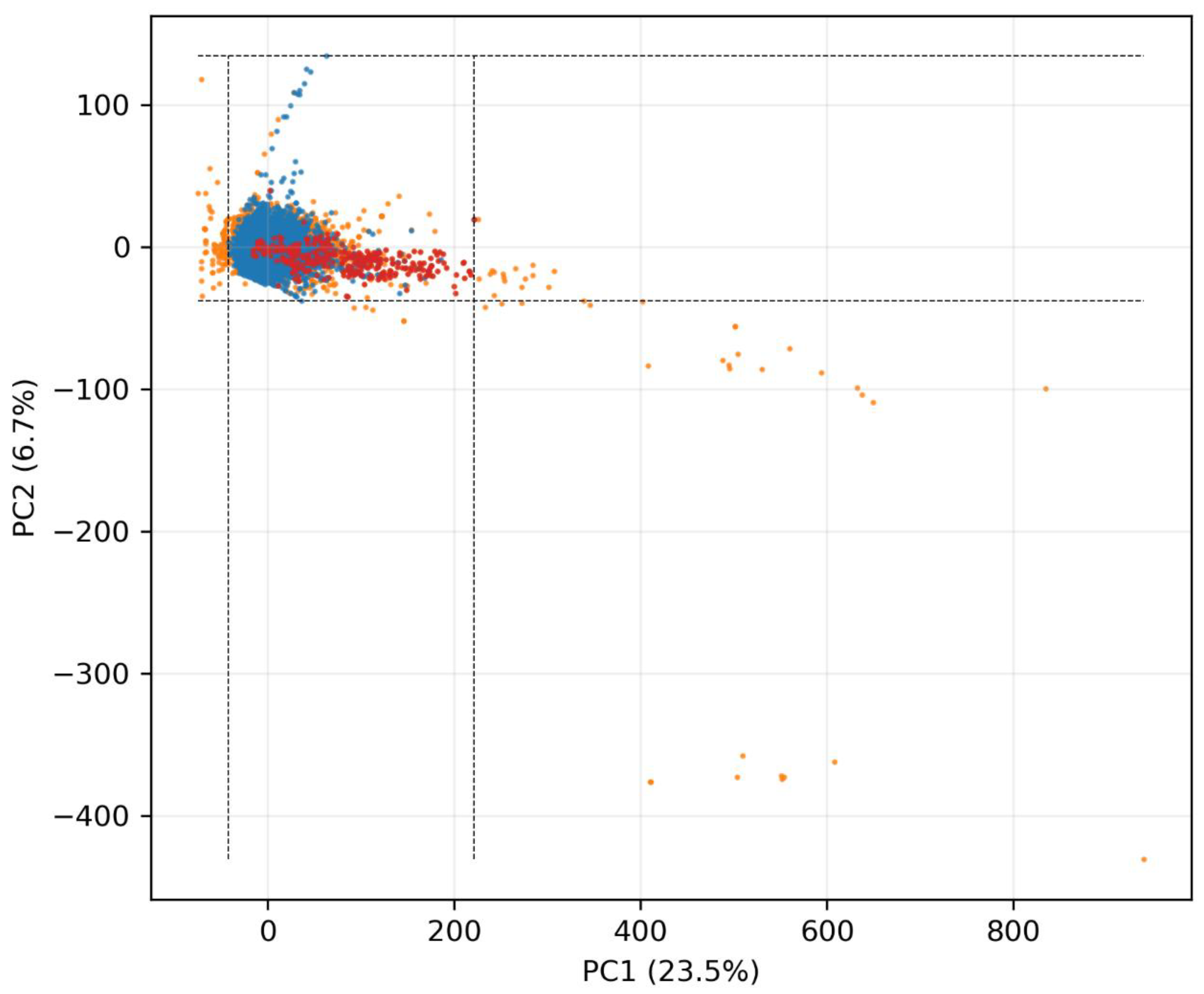 Preprints 220690 g002 Preprints 220690 g002