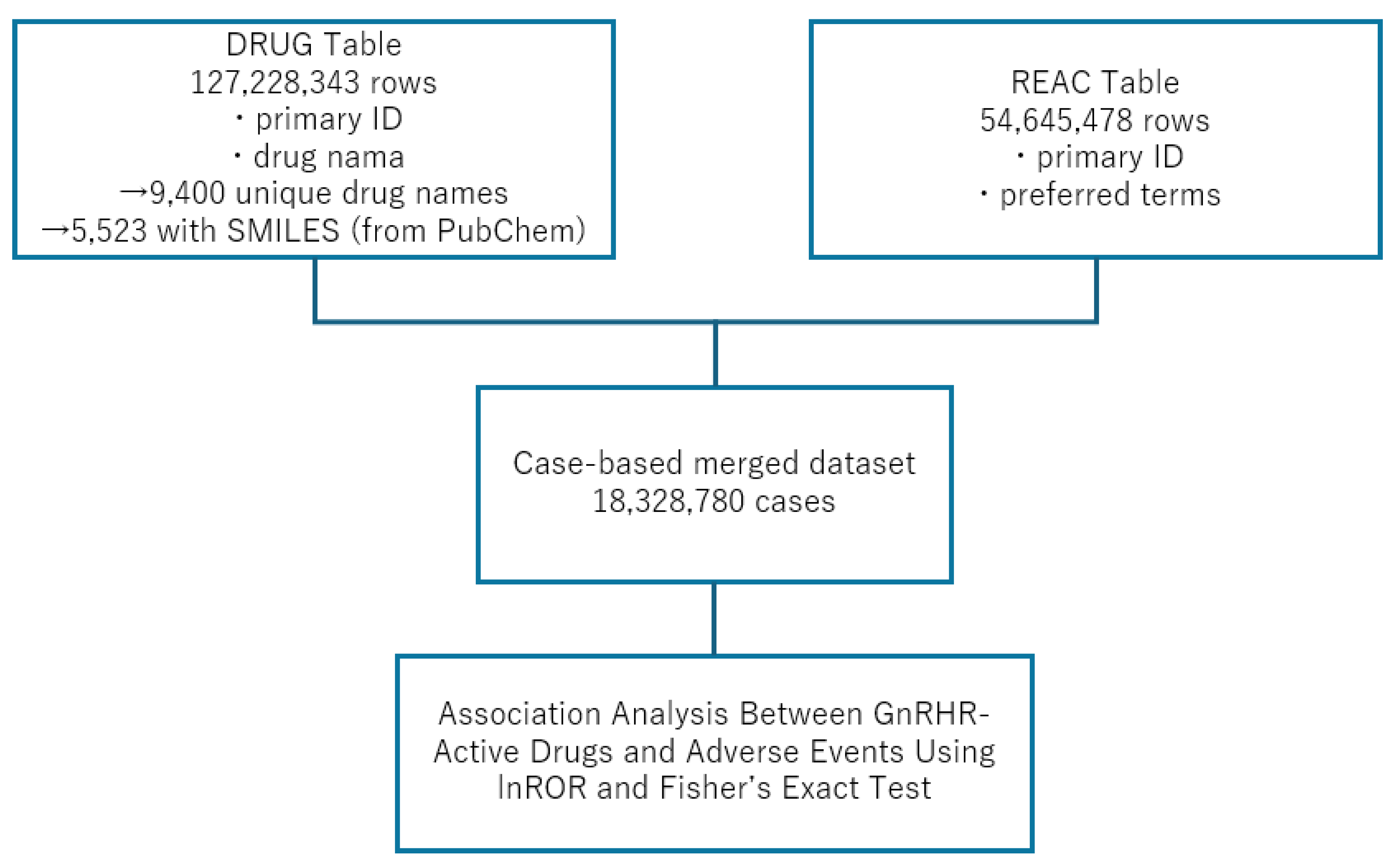 Preprints 220690 sch001 Preprints 220690 sch001
