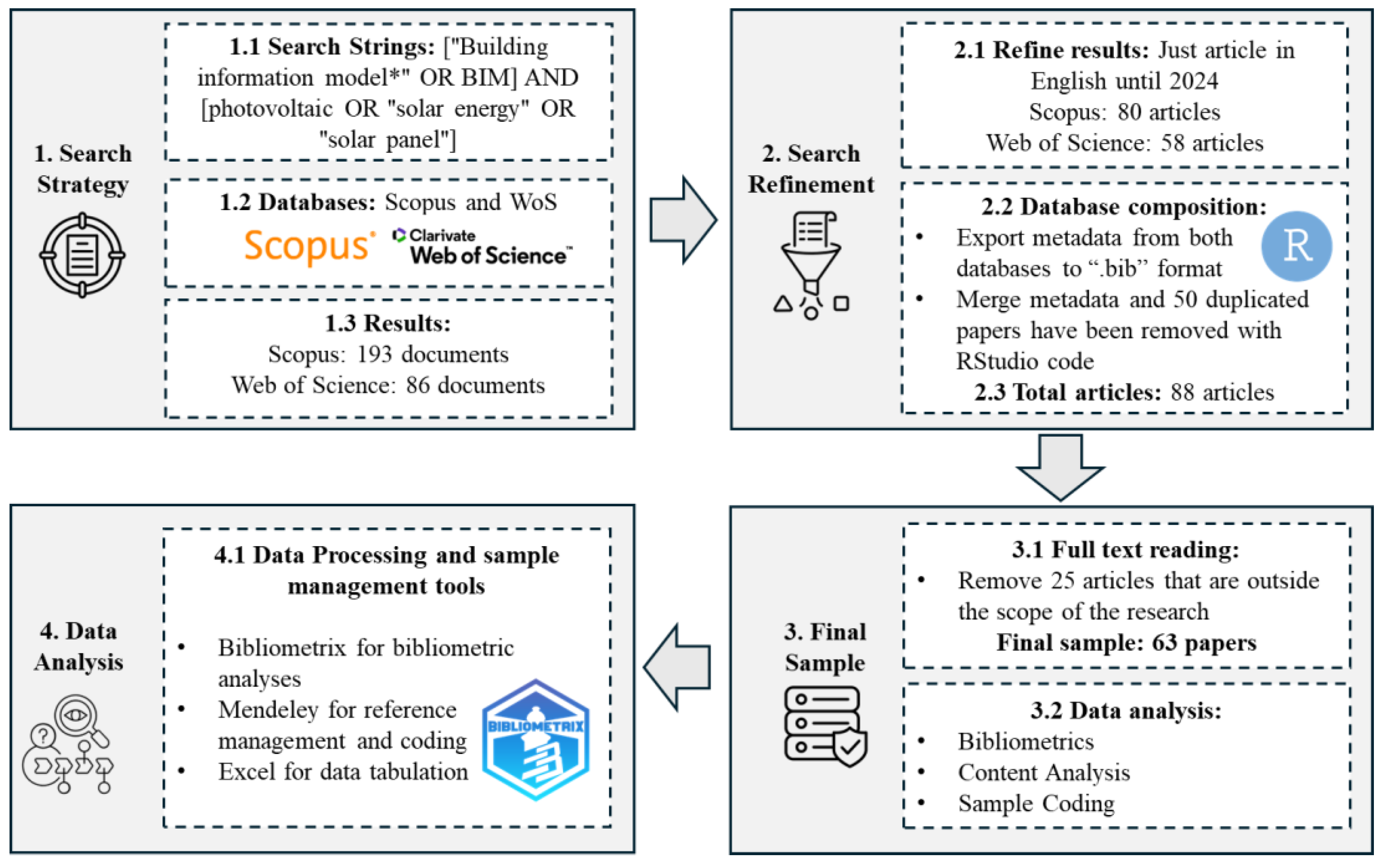 Preprints 151124 g001