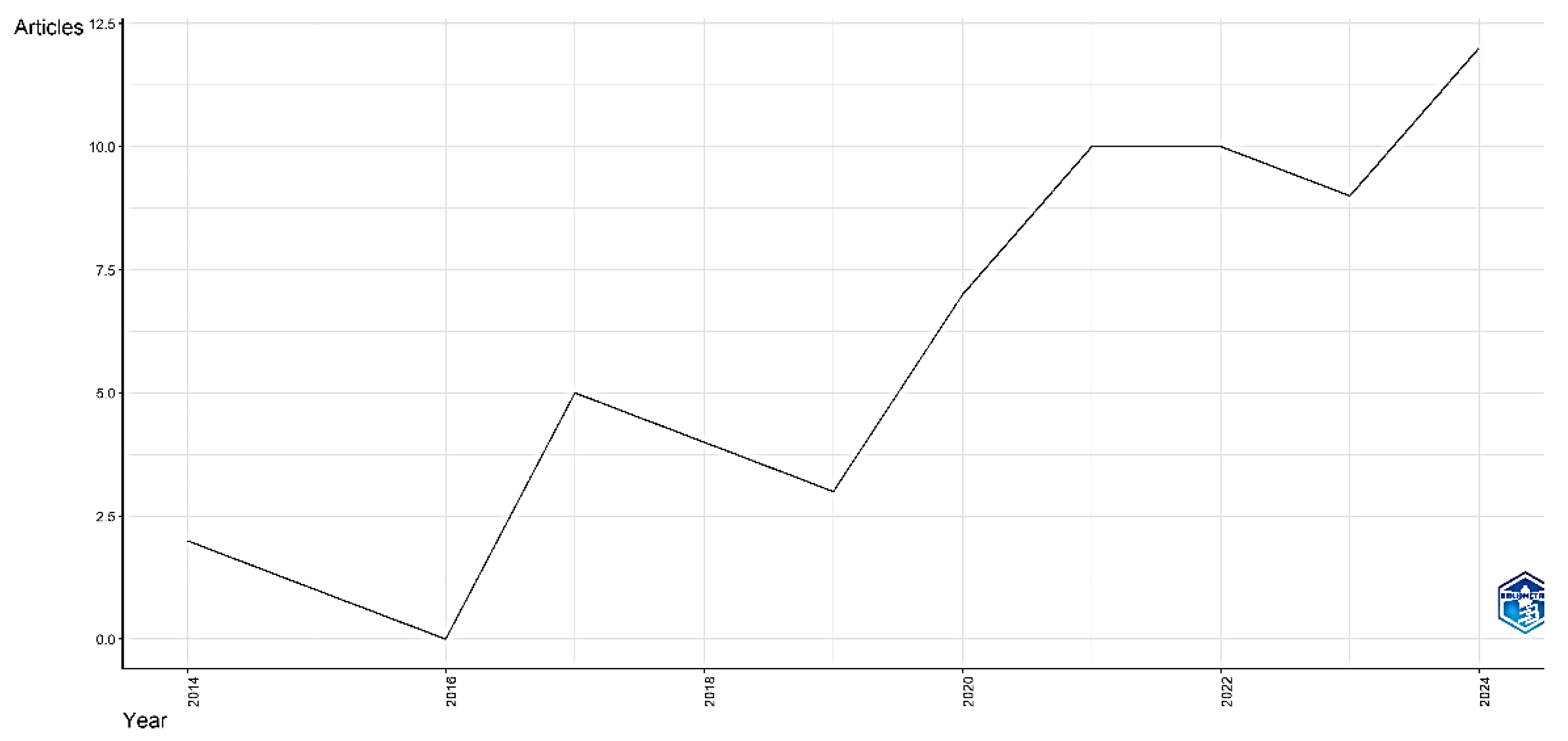 Preprints 151124 g002