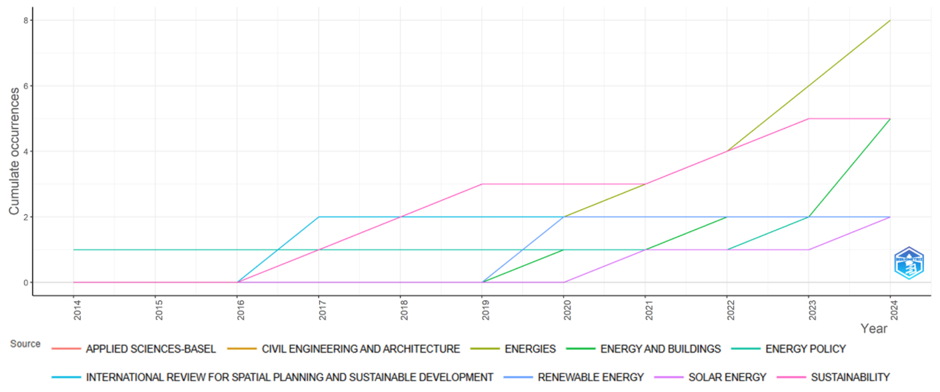 Preprints 151124 g003