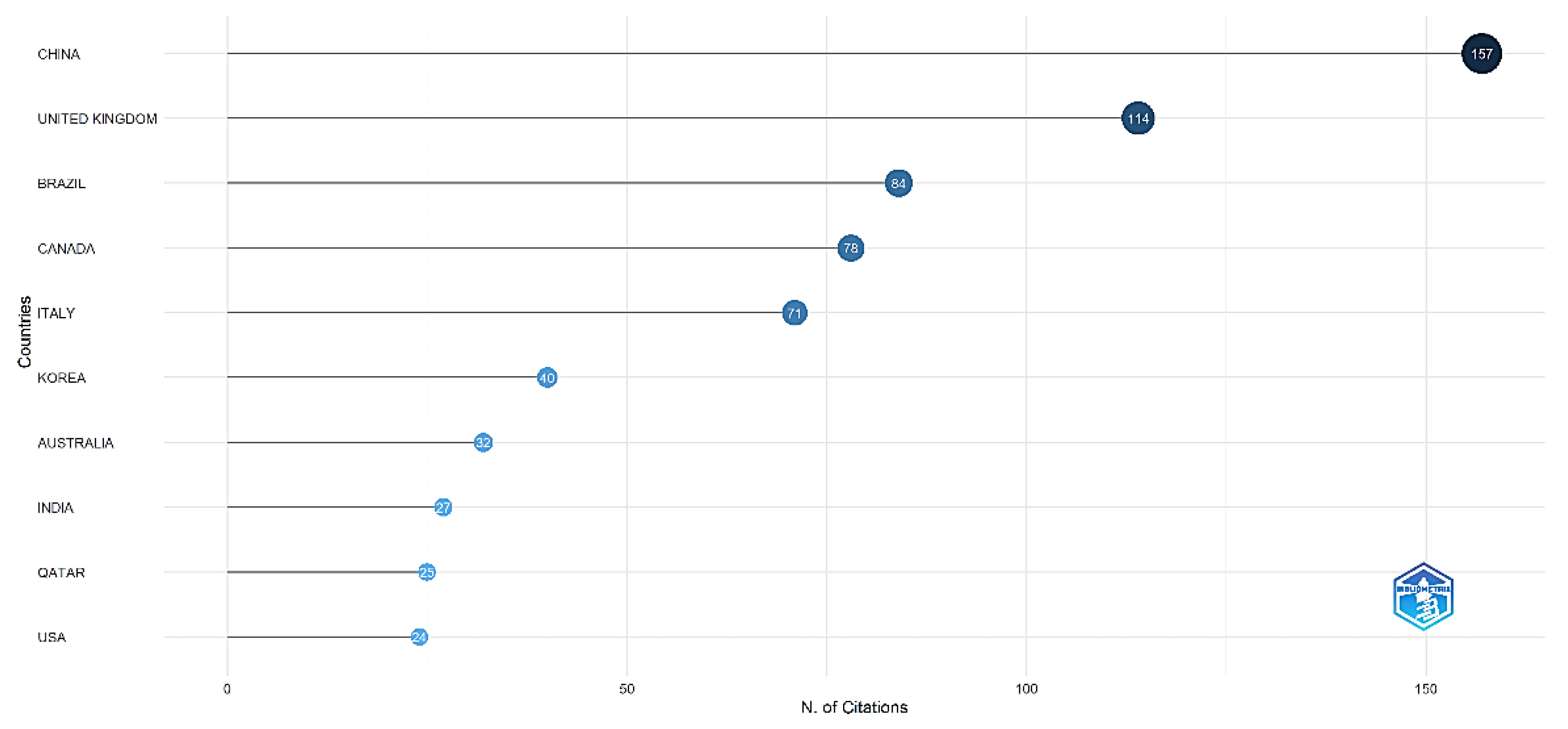 Preprints 151124 g006