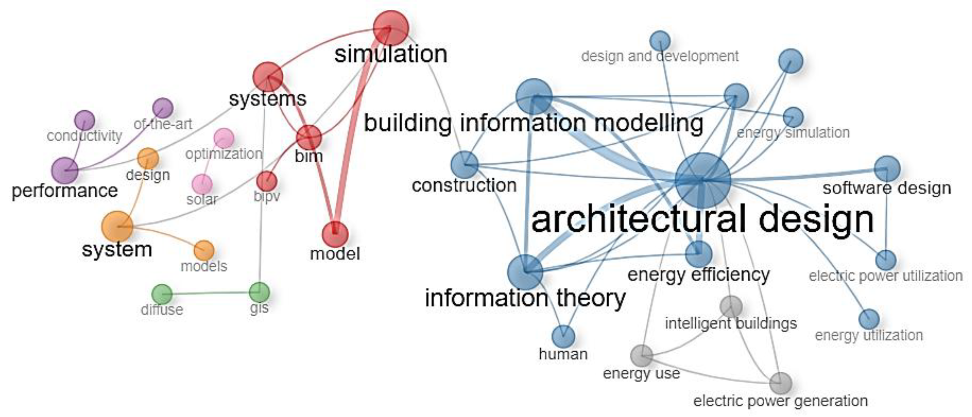 Preprints 151124 g007