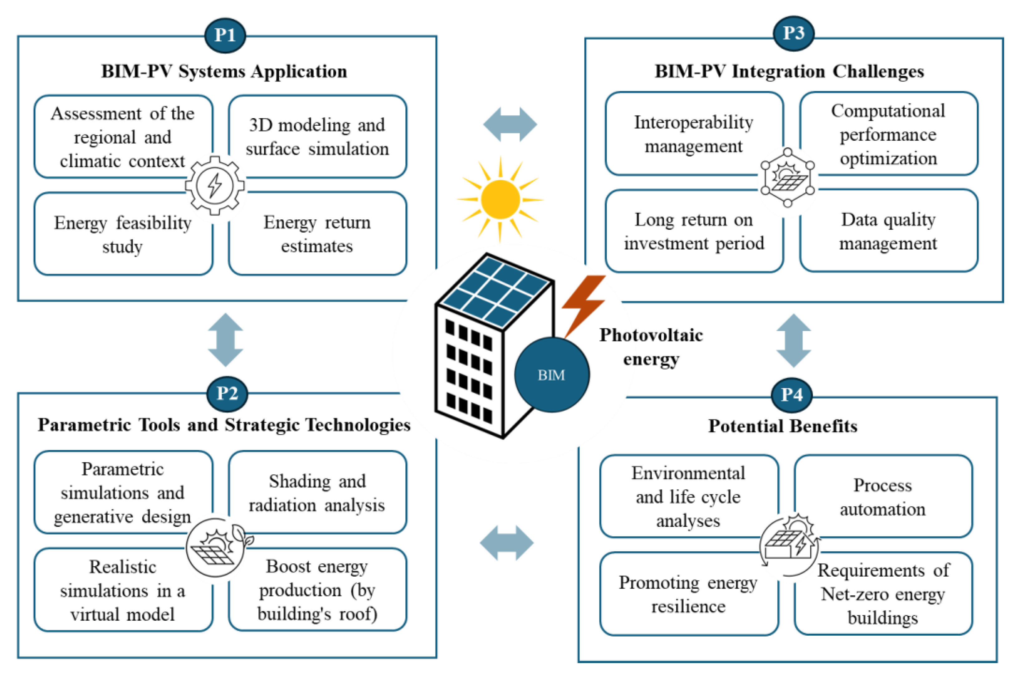 Preprints 151124 g010