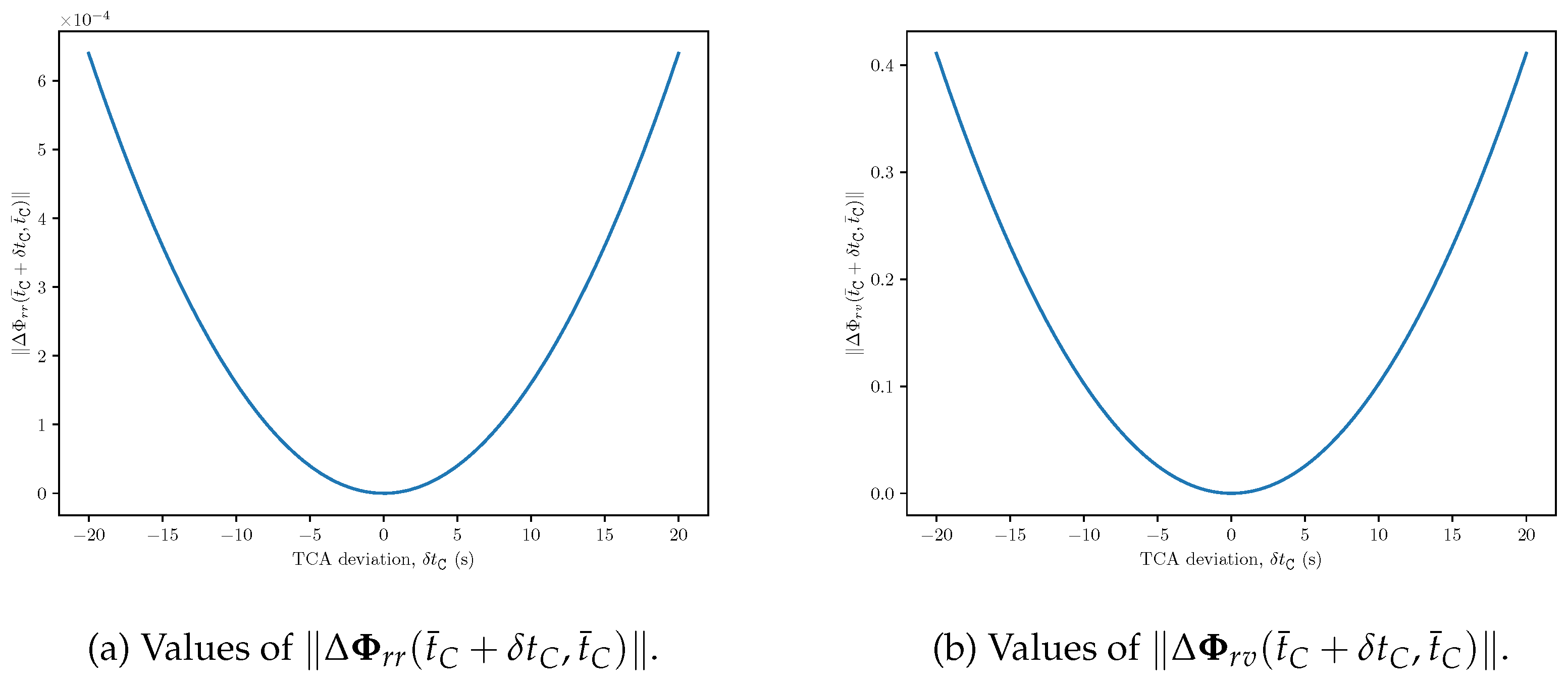 Preprints 154361 g003