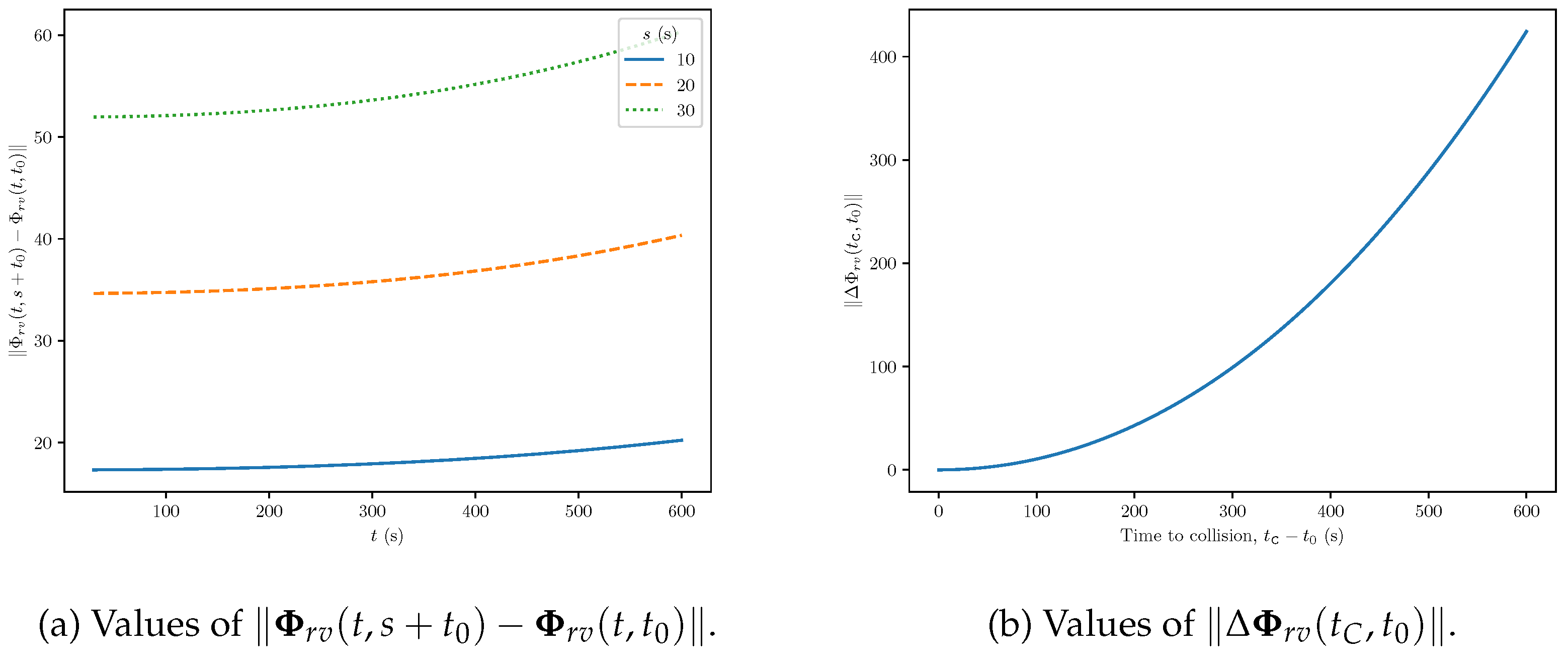 Preprints 154361 g004