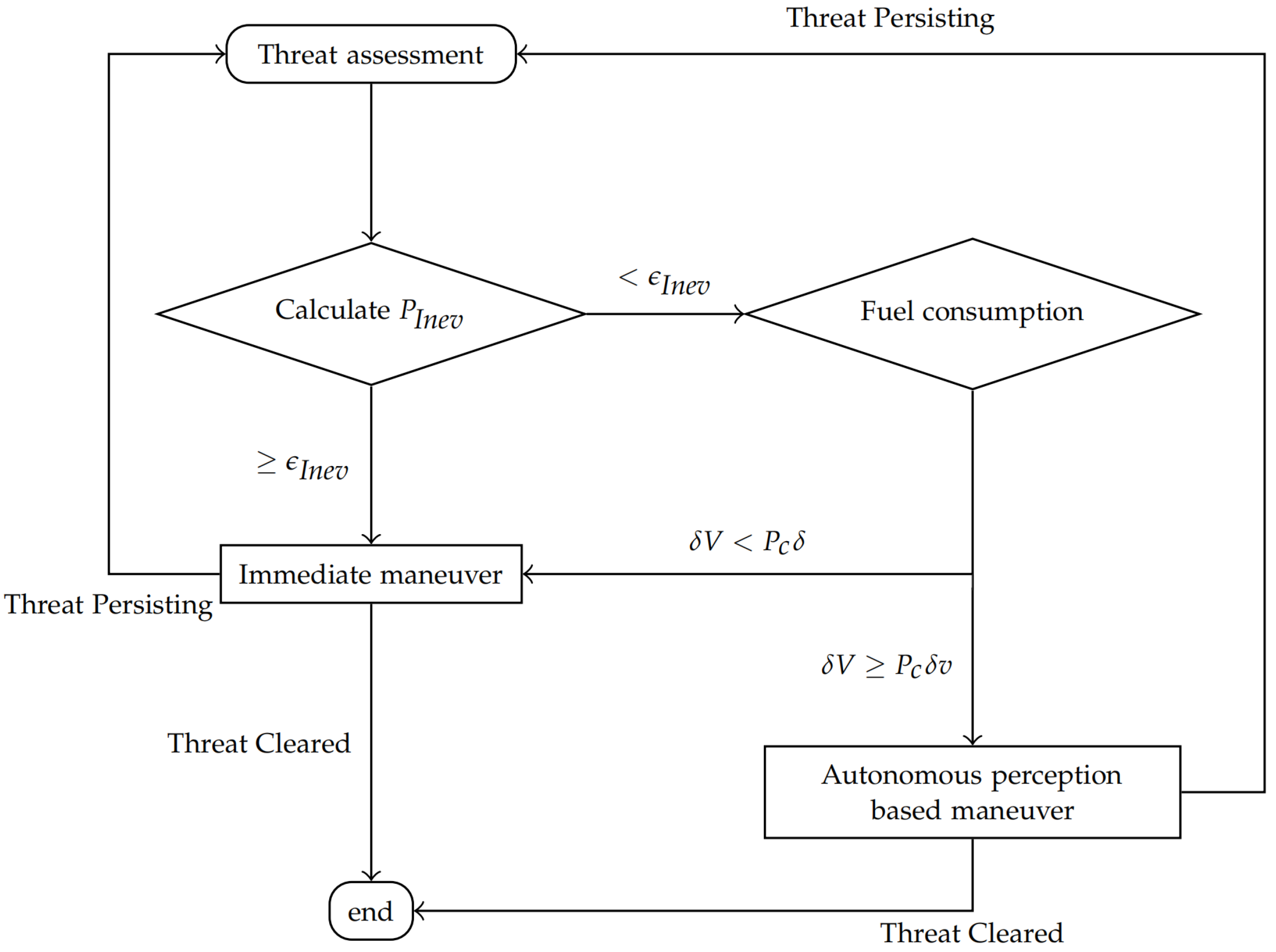 Preprints 154361 g005