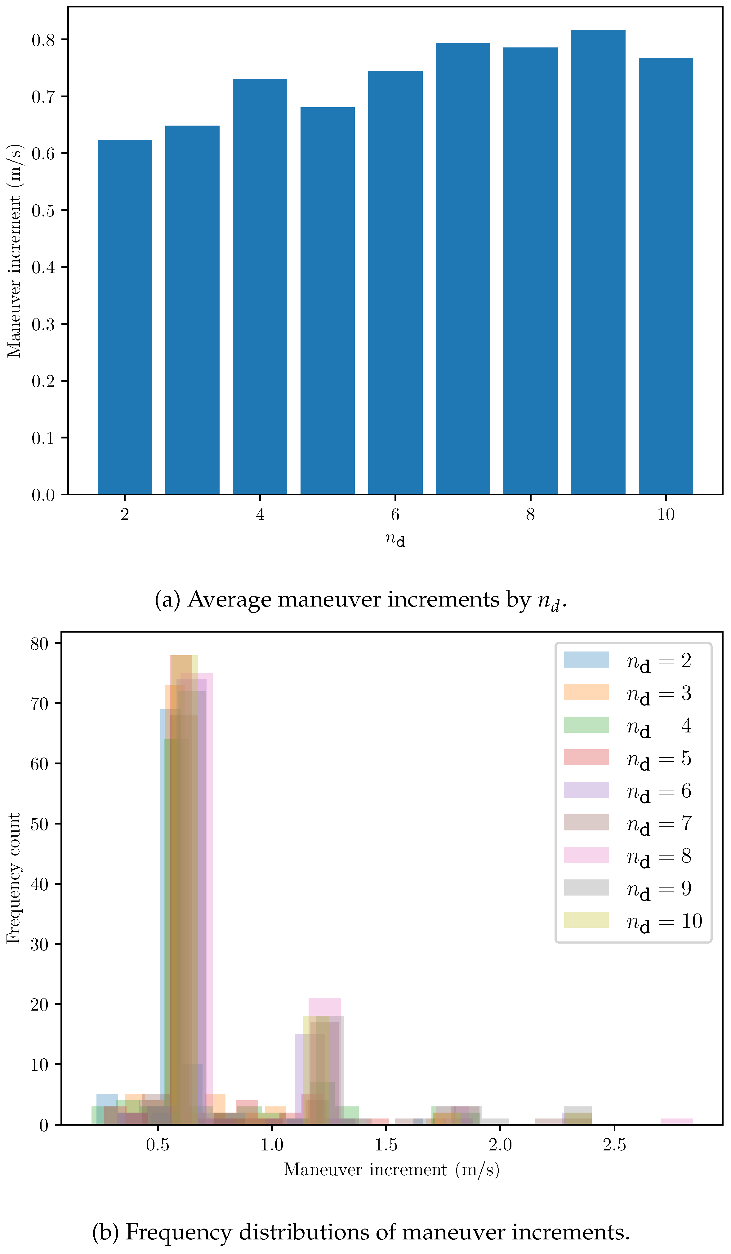 Preprints 154361 g007