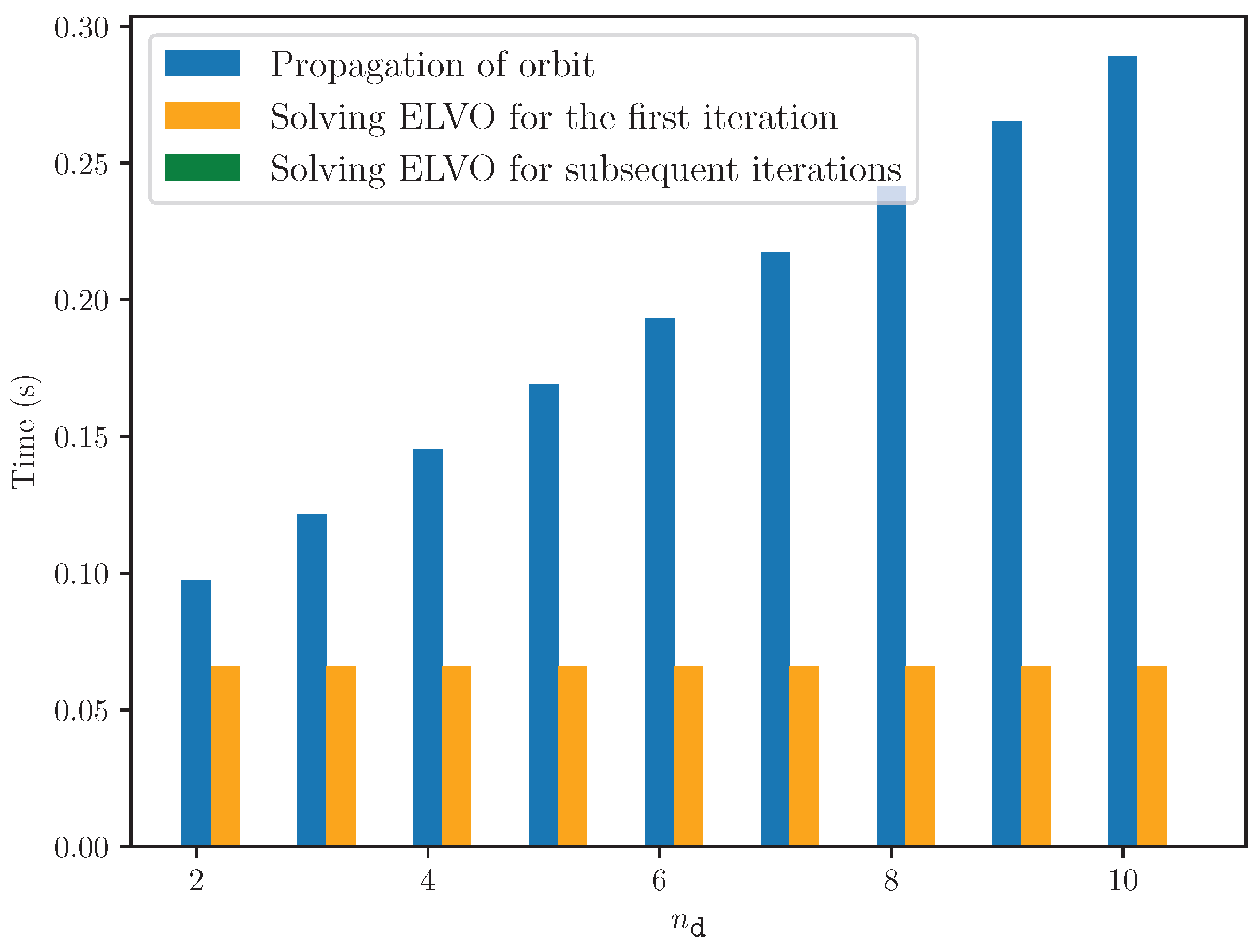 Preprints 154361 g008