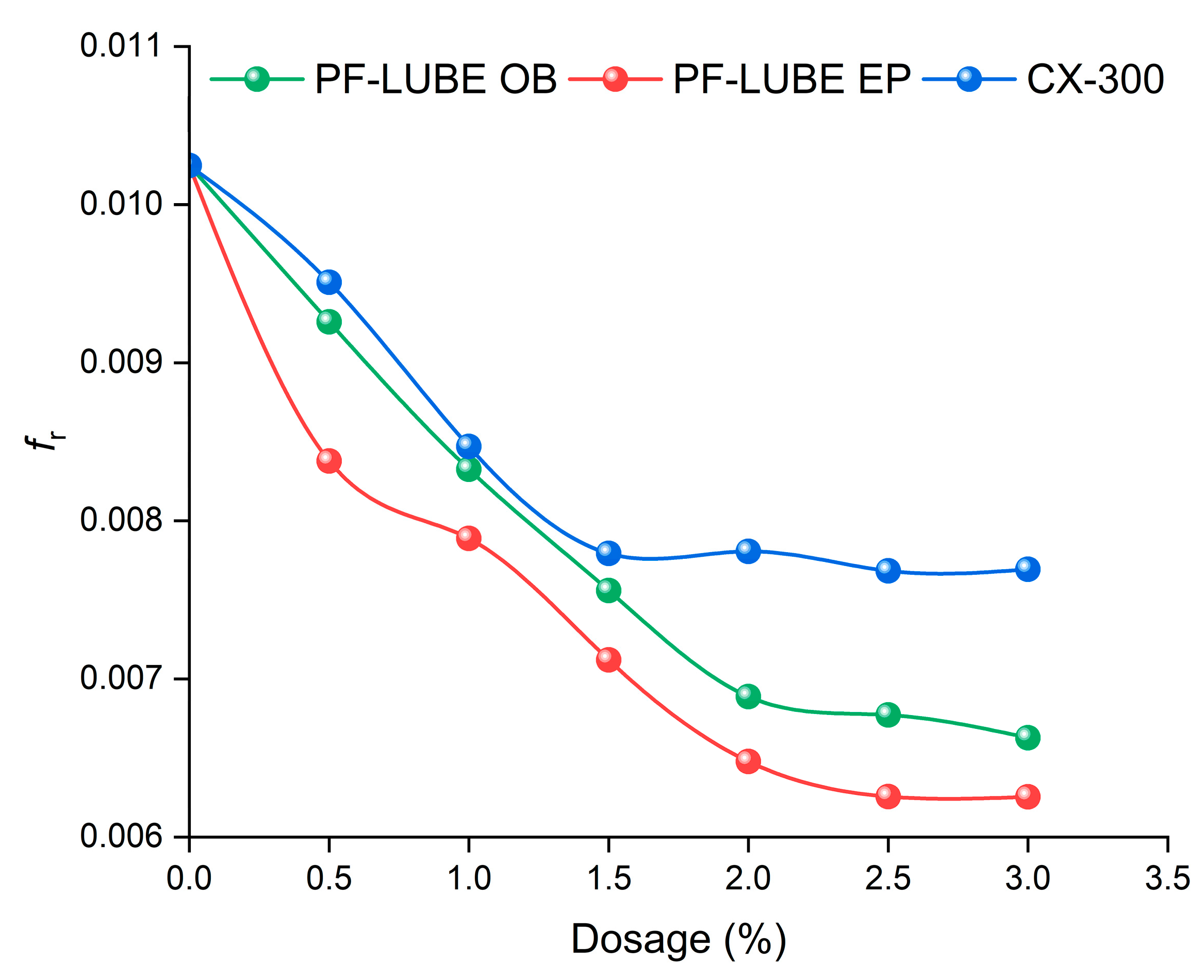 Preprints 167102 g007