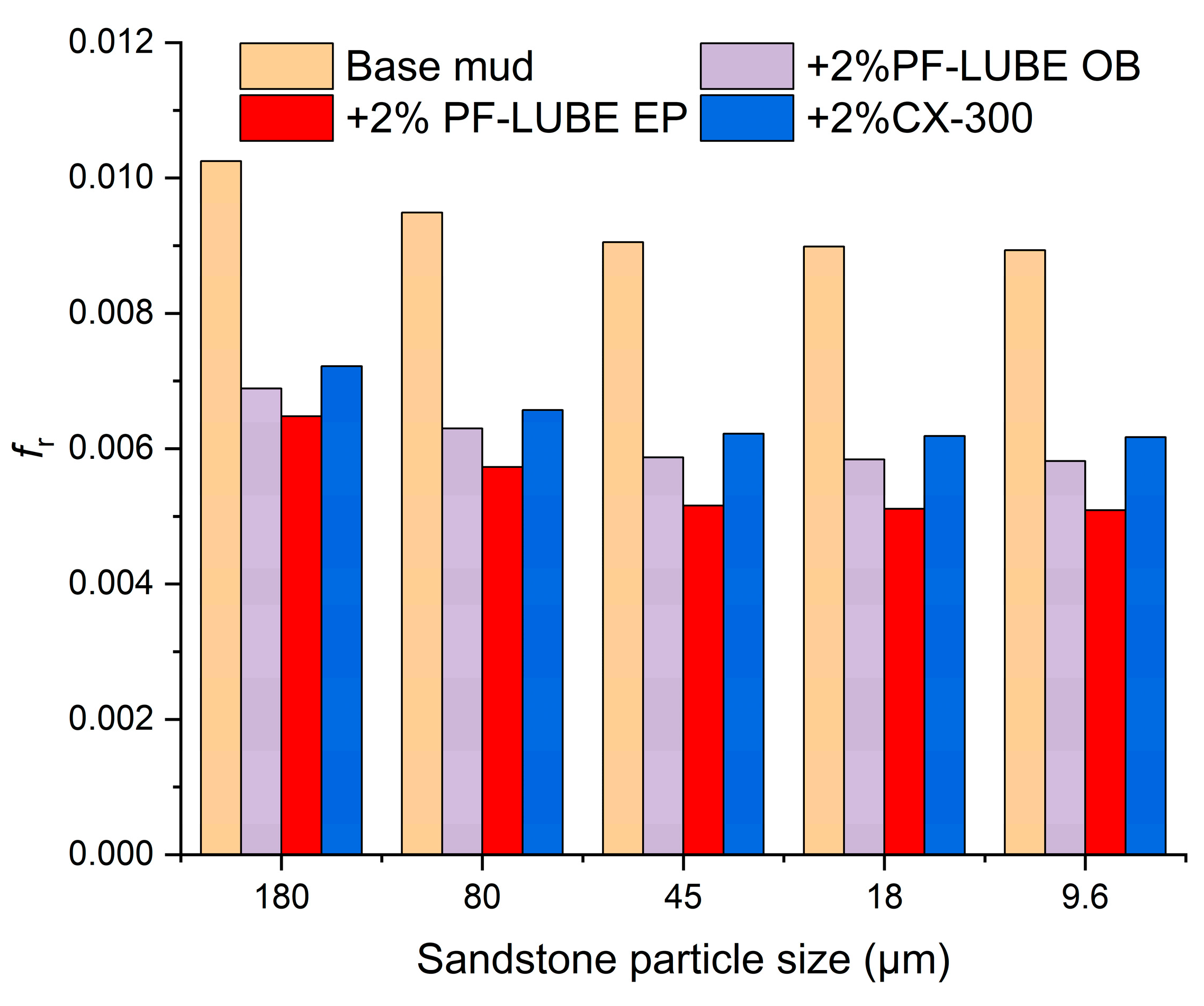 Preprints 167102 g009
