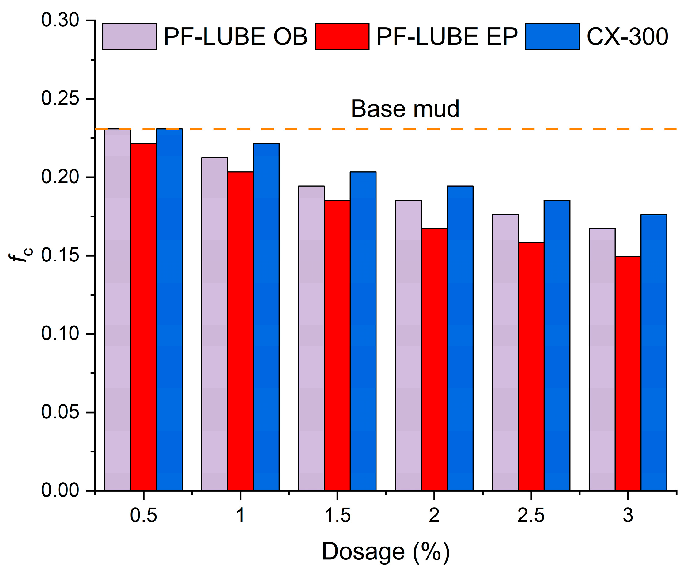 Preprints 167102 g010