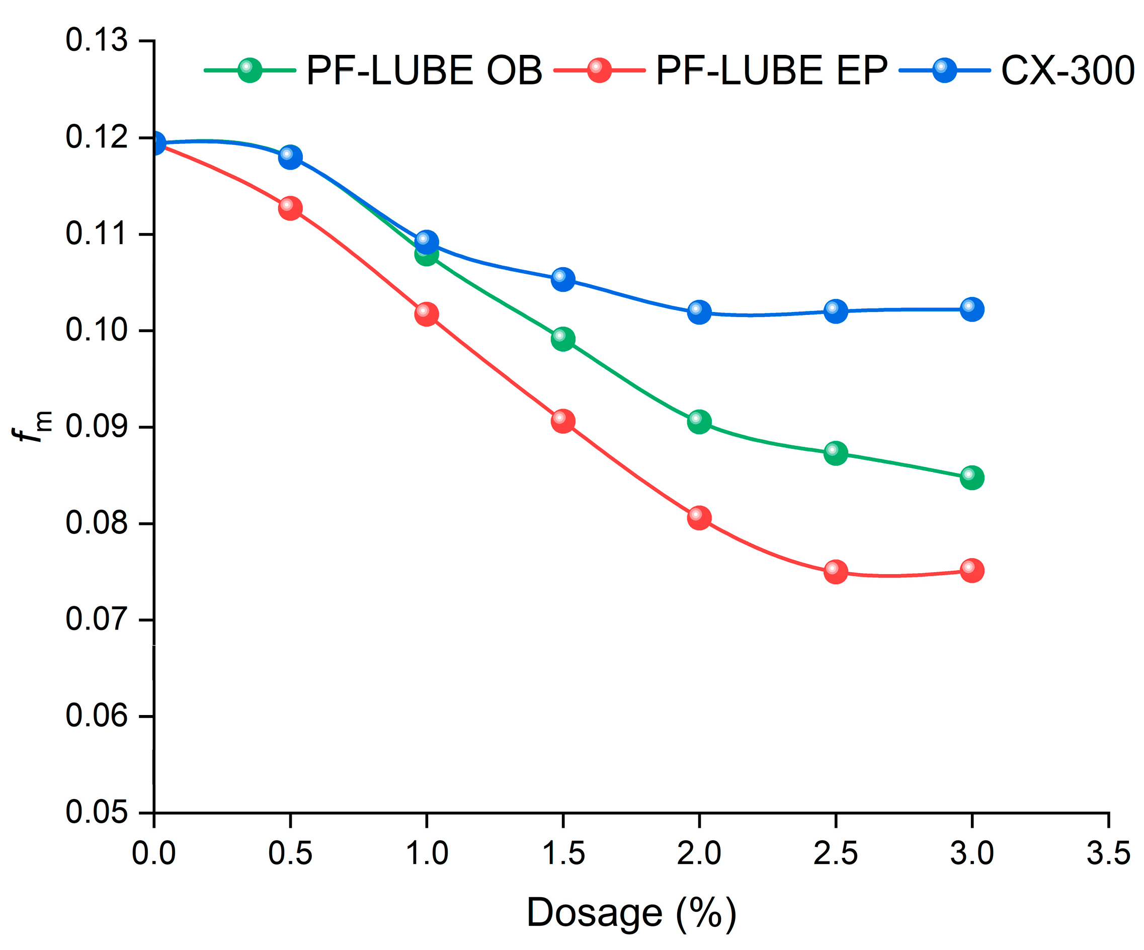 Preprints 167102 g011