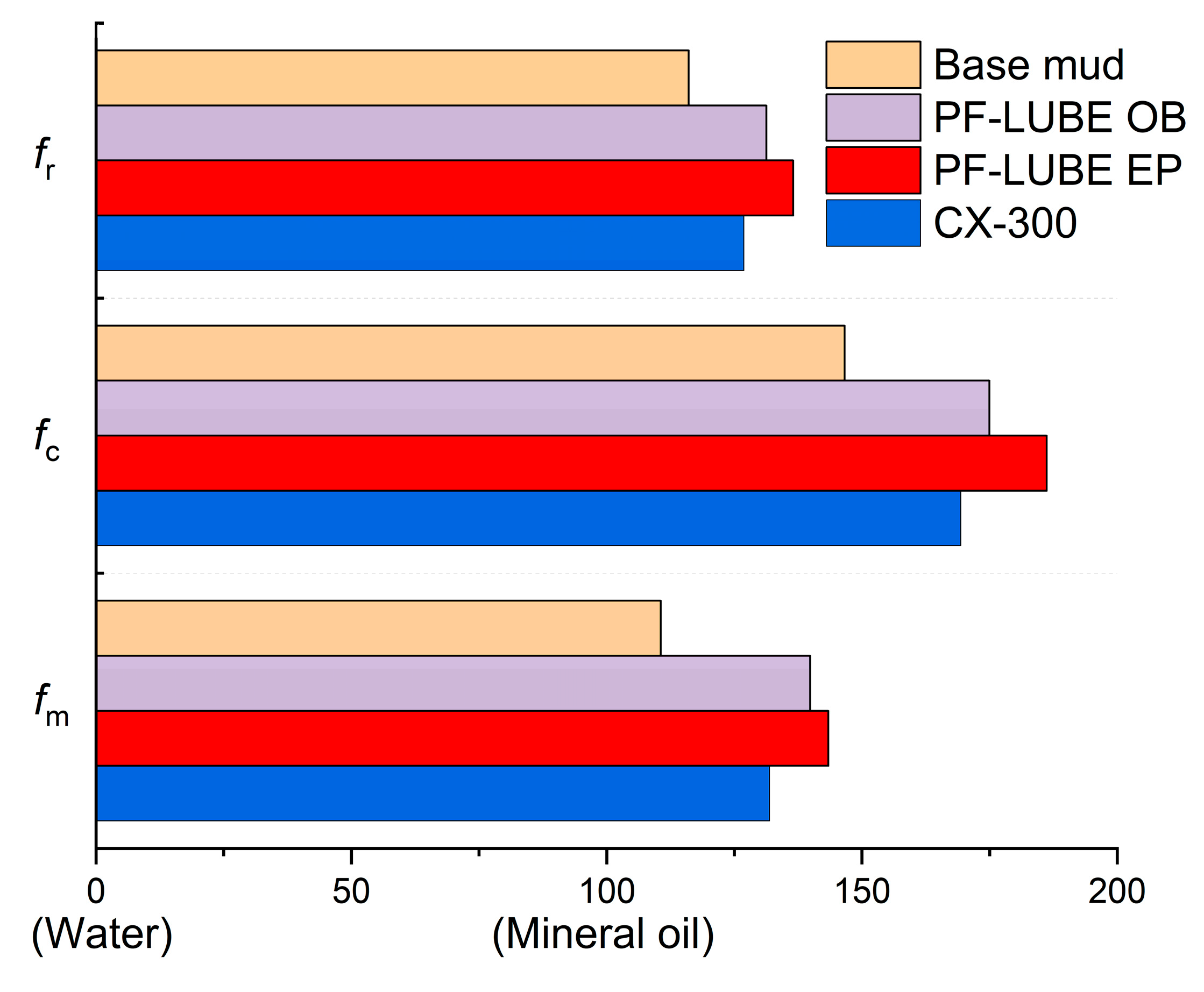 Preprints 167102 g012