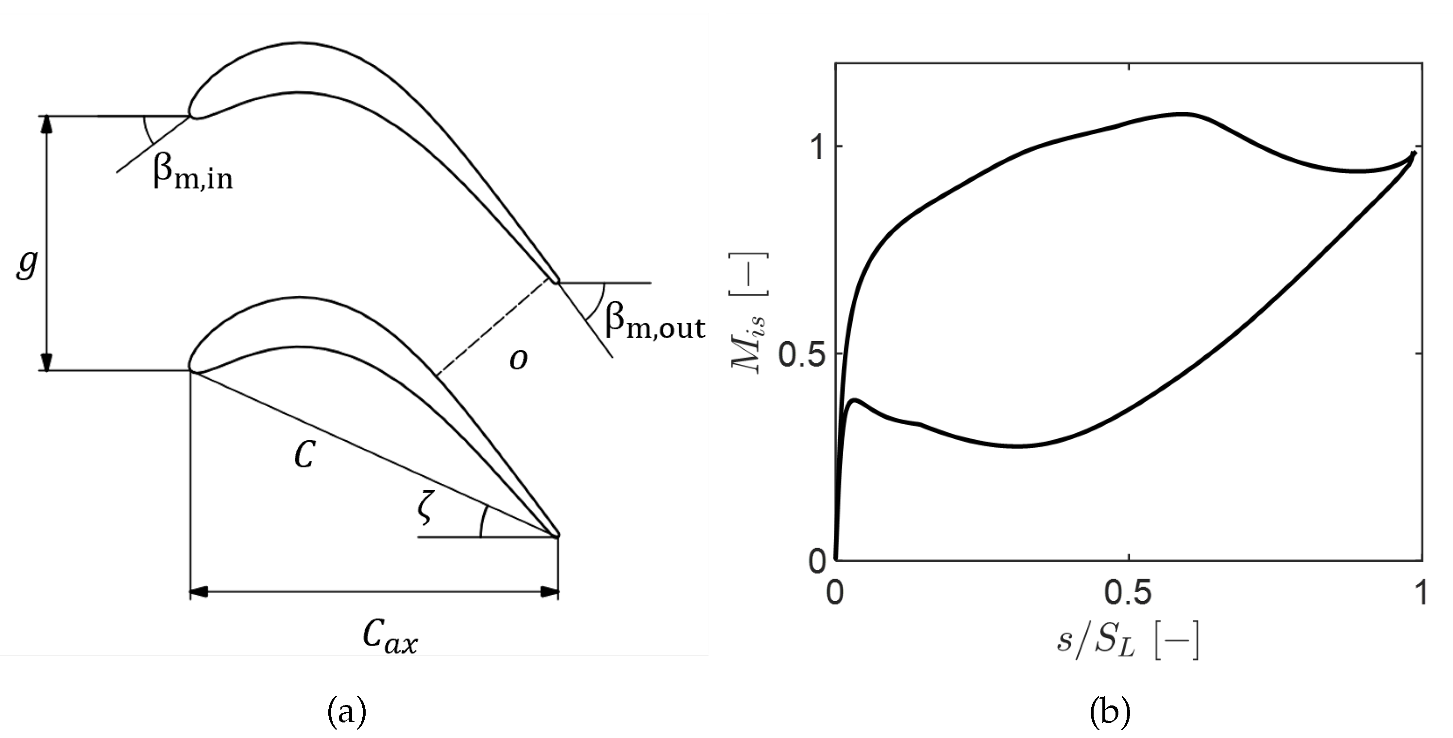 Preprints 184933 g001