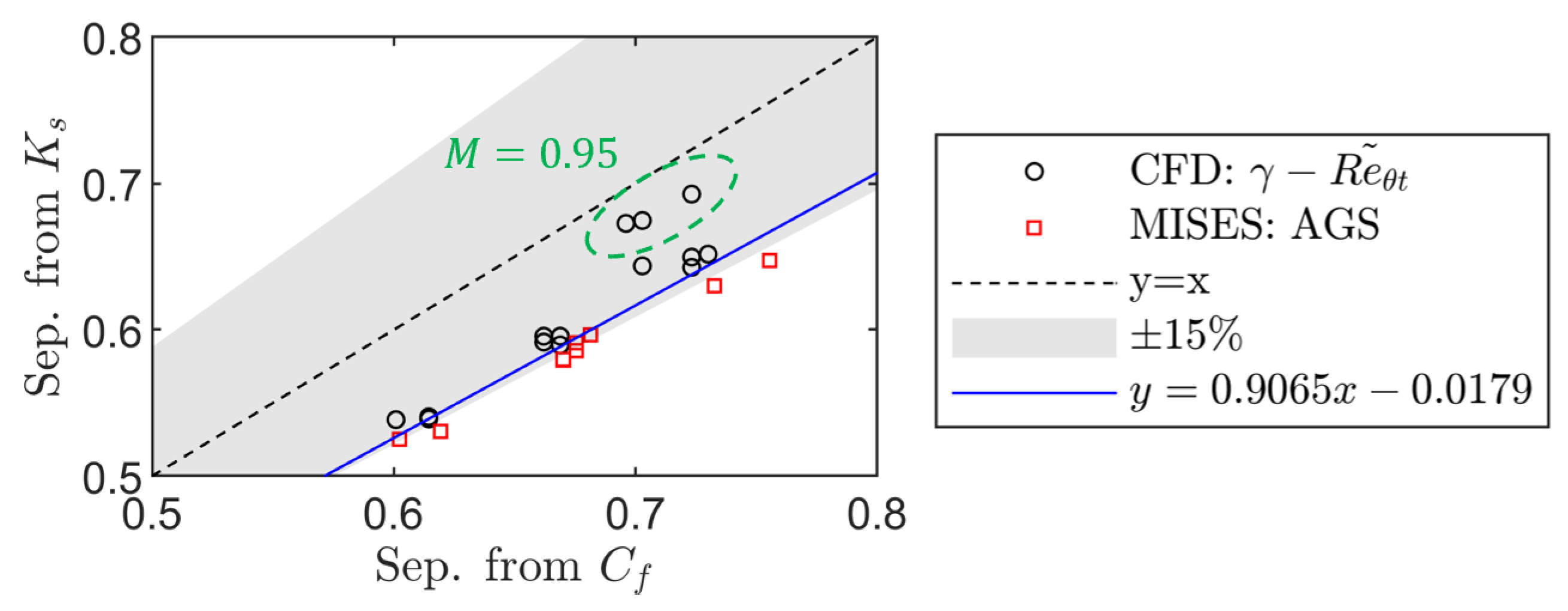 Preprints 184933 g015