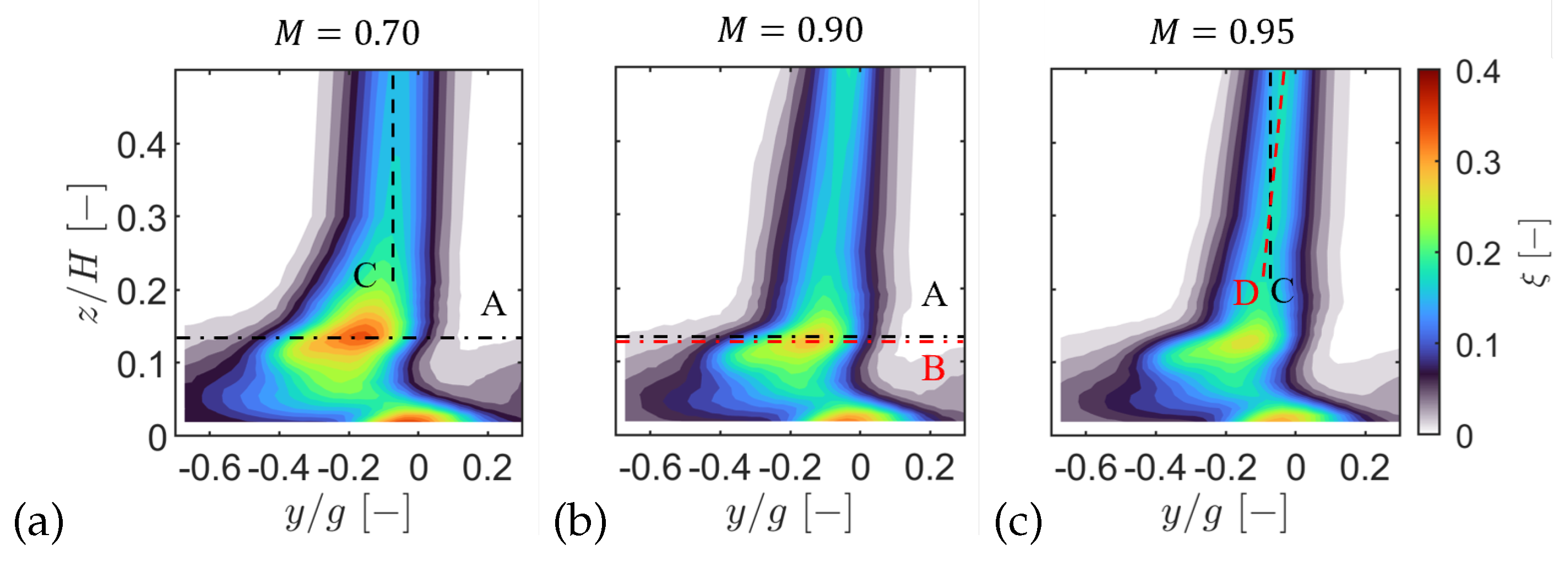 Preprints 184933 g023