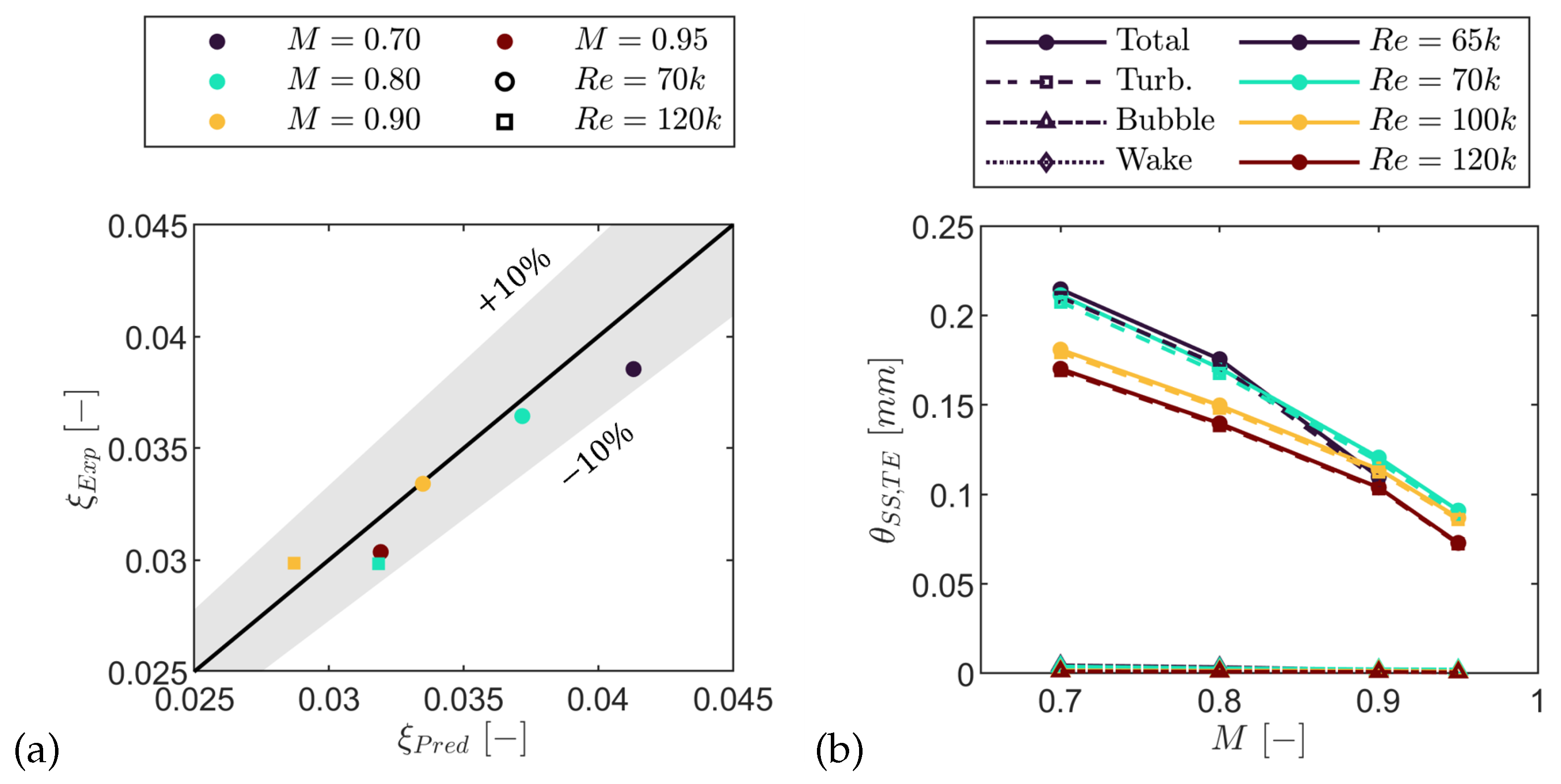 Preprints 184933 g029