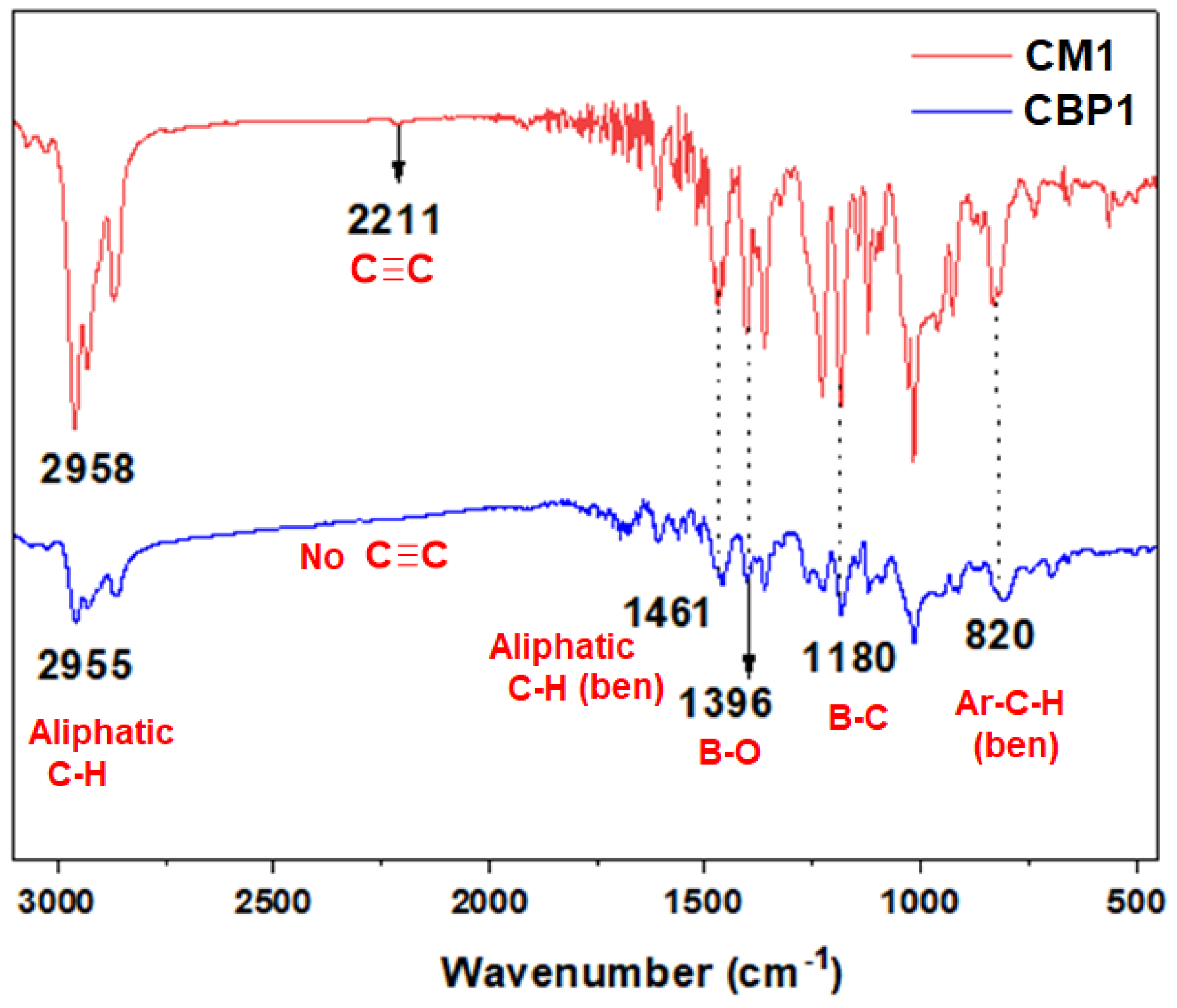 Preprints 73923 g002