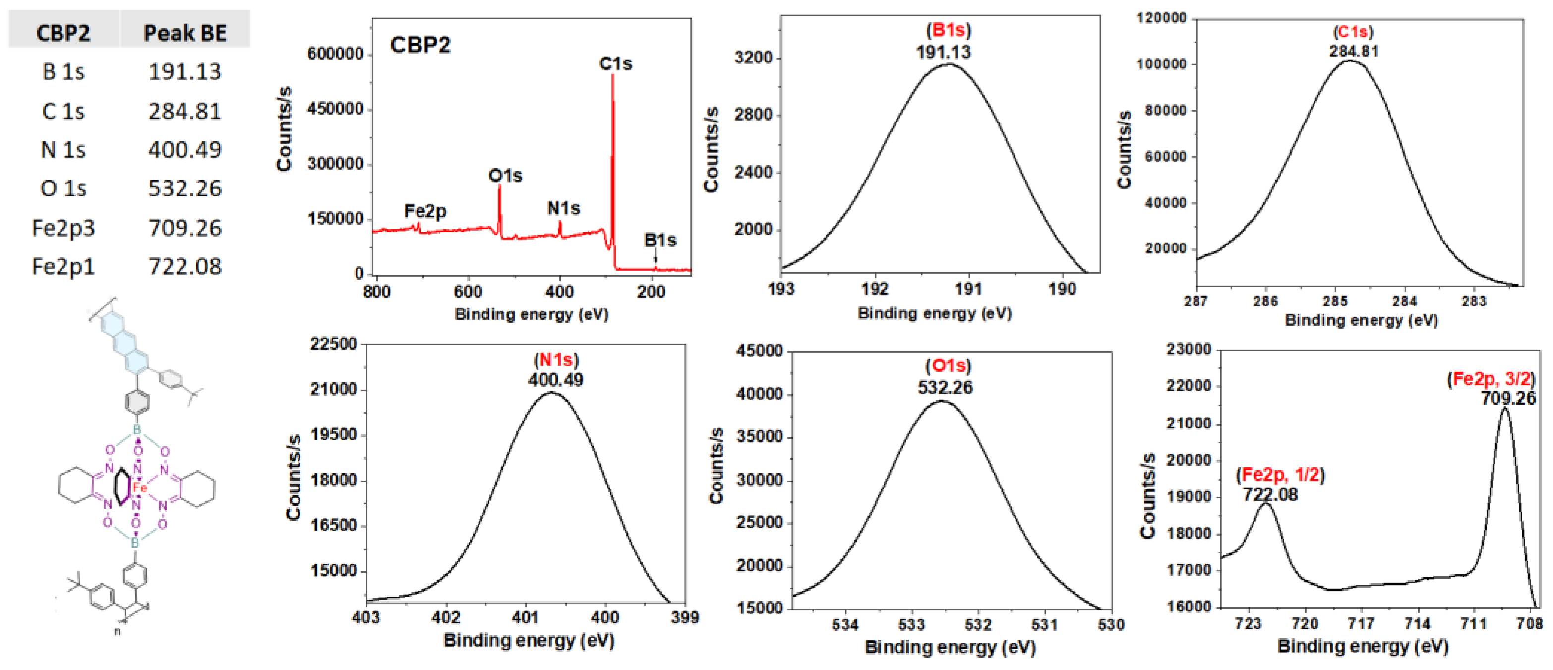 Preprints 73923 g003