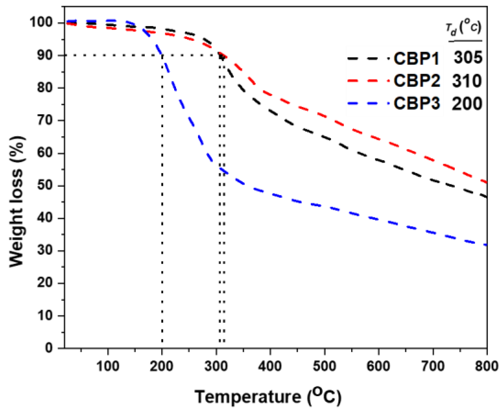 Preprints 73923 g004