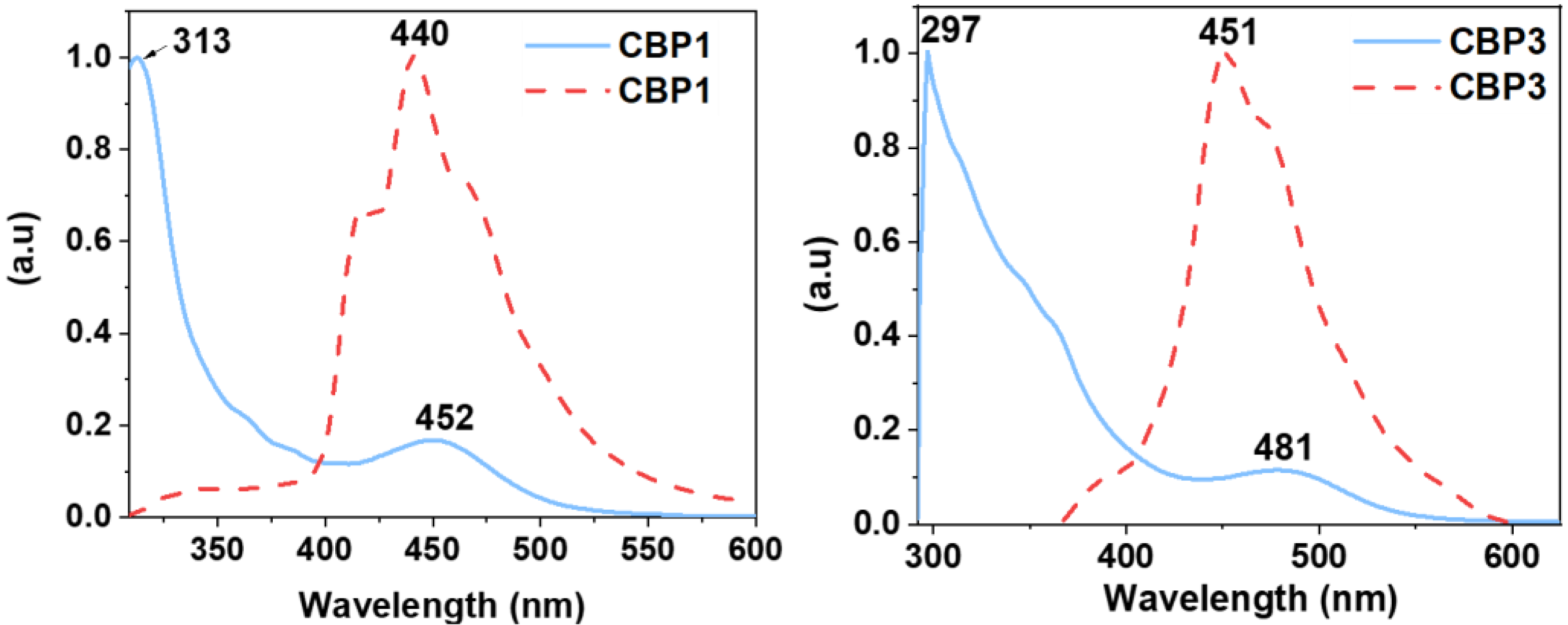 Preprints 73923 g005