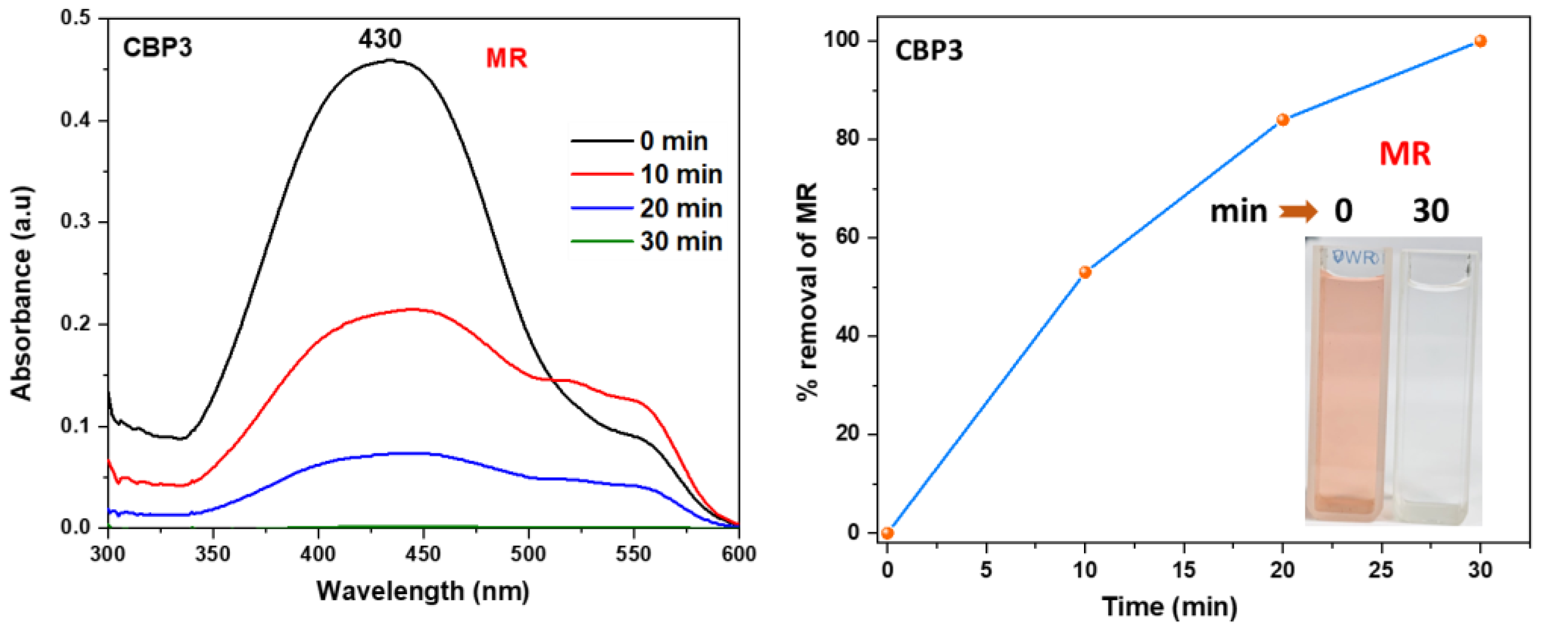 Preprints 73923 g006