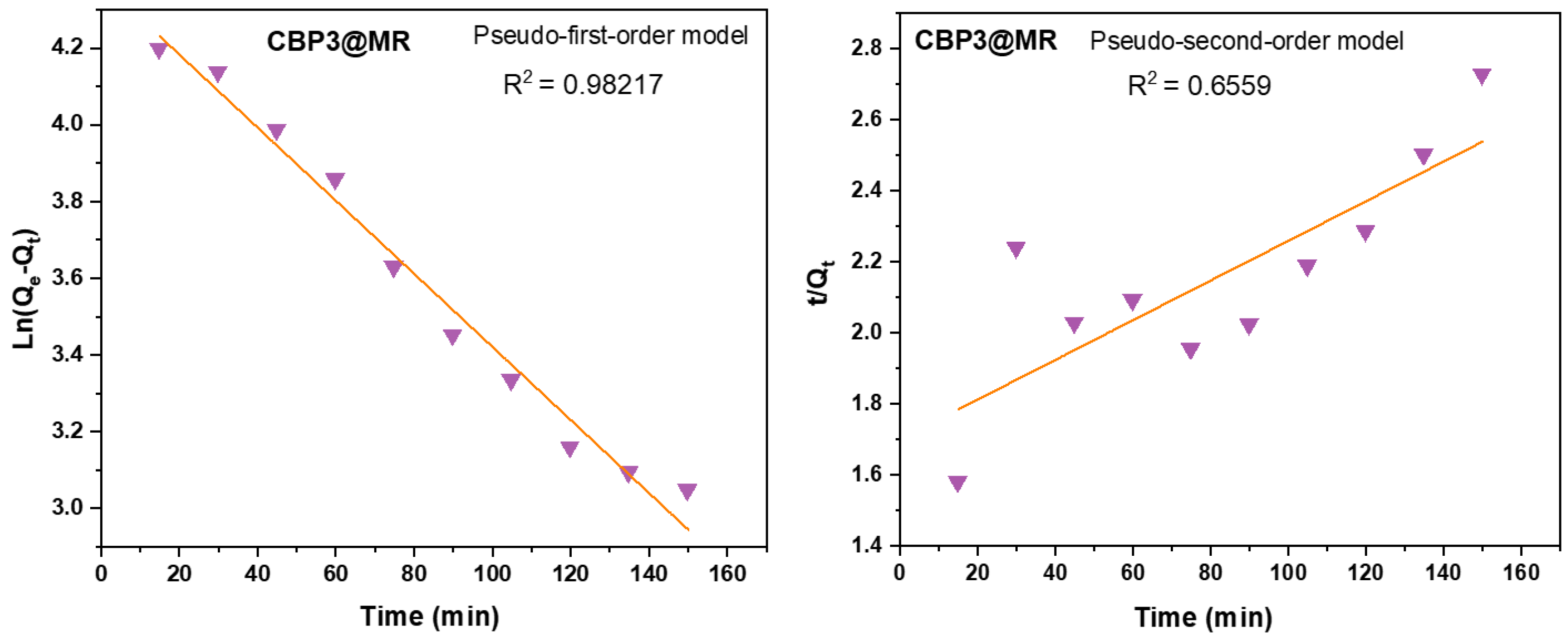 Preprints 73923 g007
