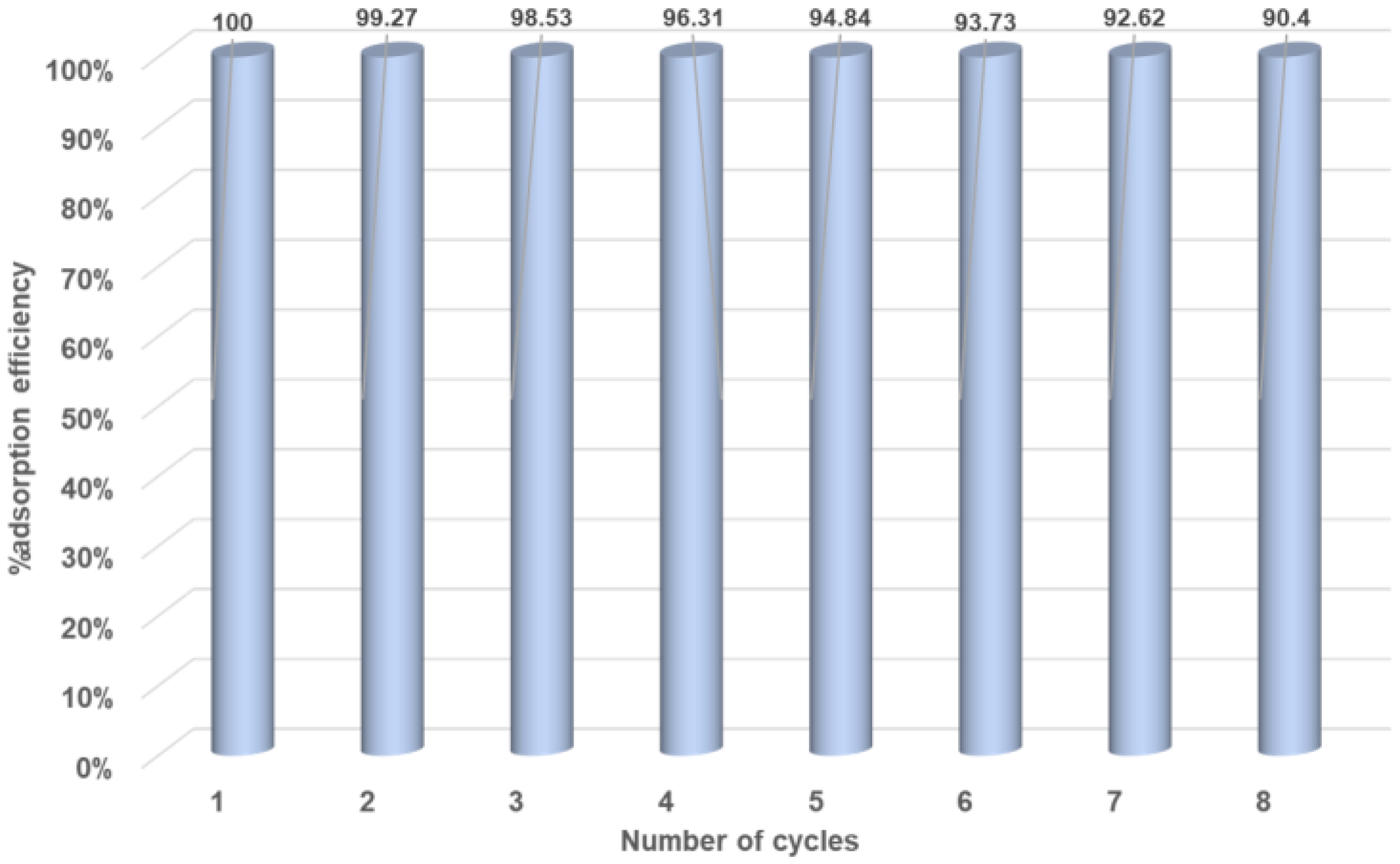 Preprints 73923 g008