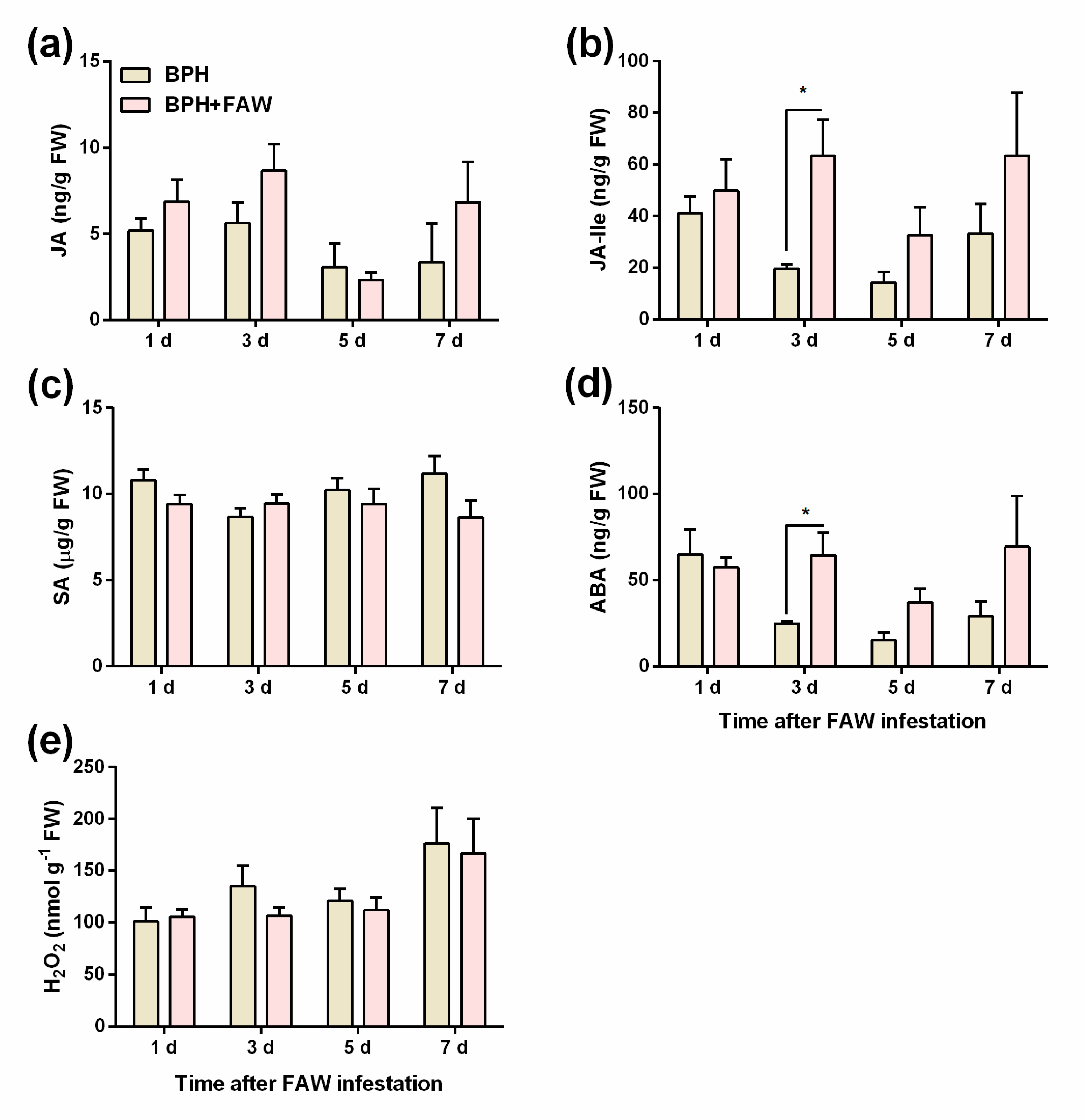 Preprints 71352 g003