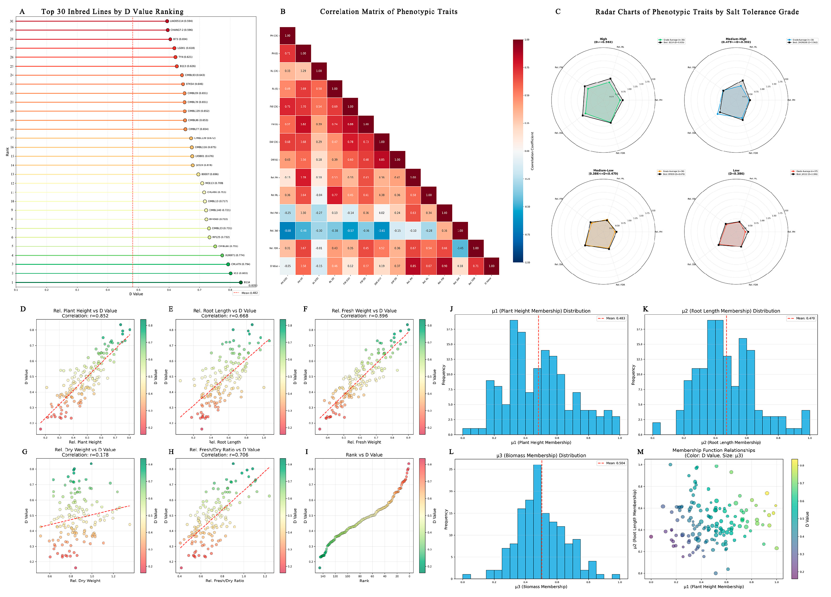 Preprints 222213 g001