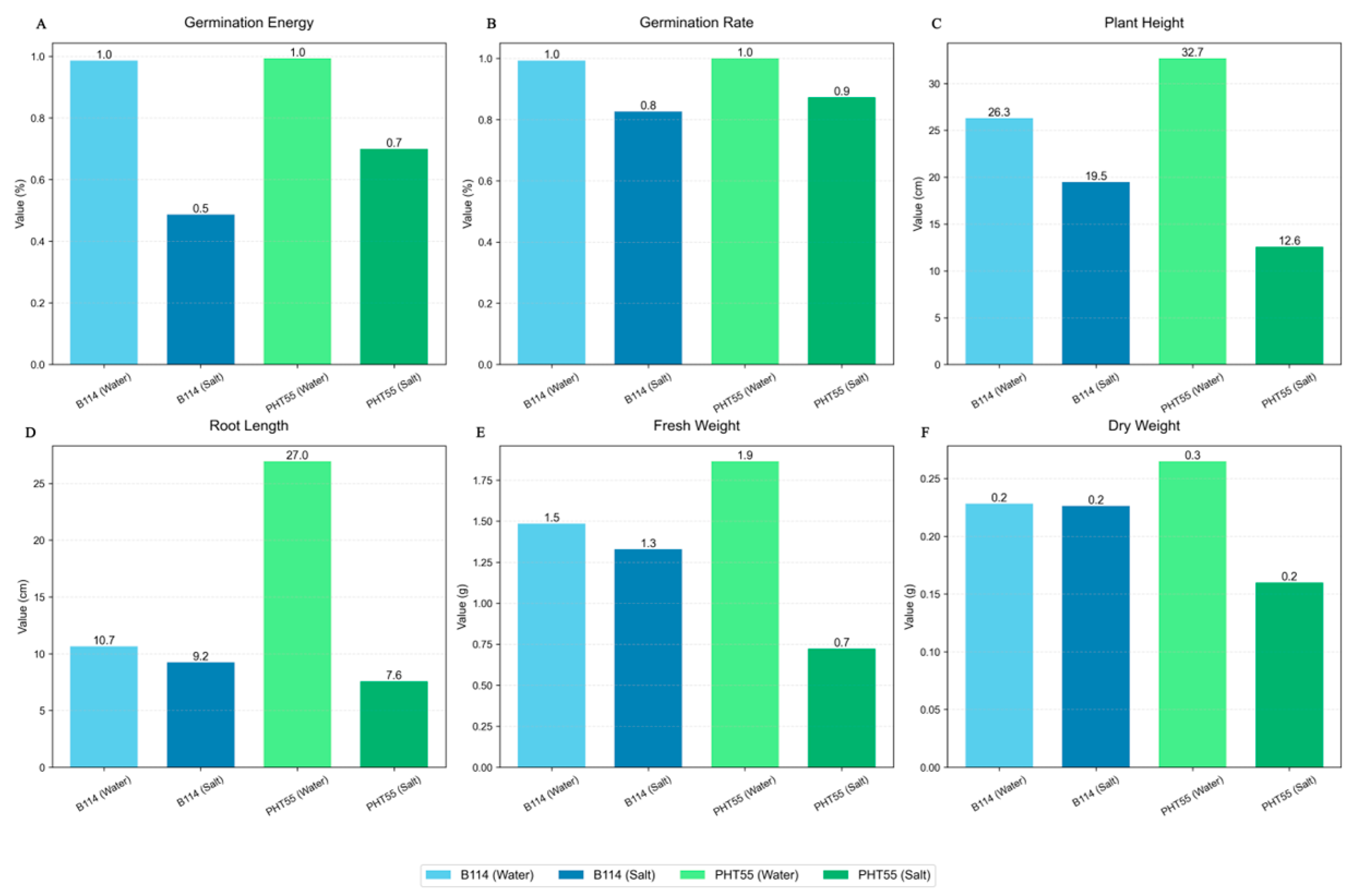 Preprints 222213 g004