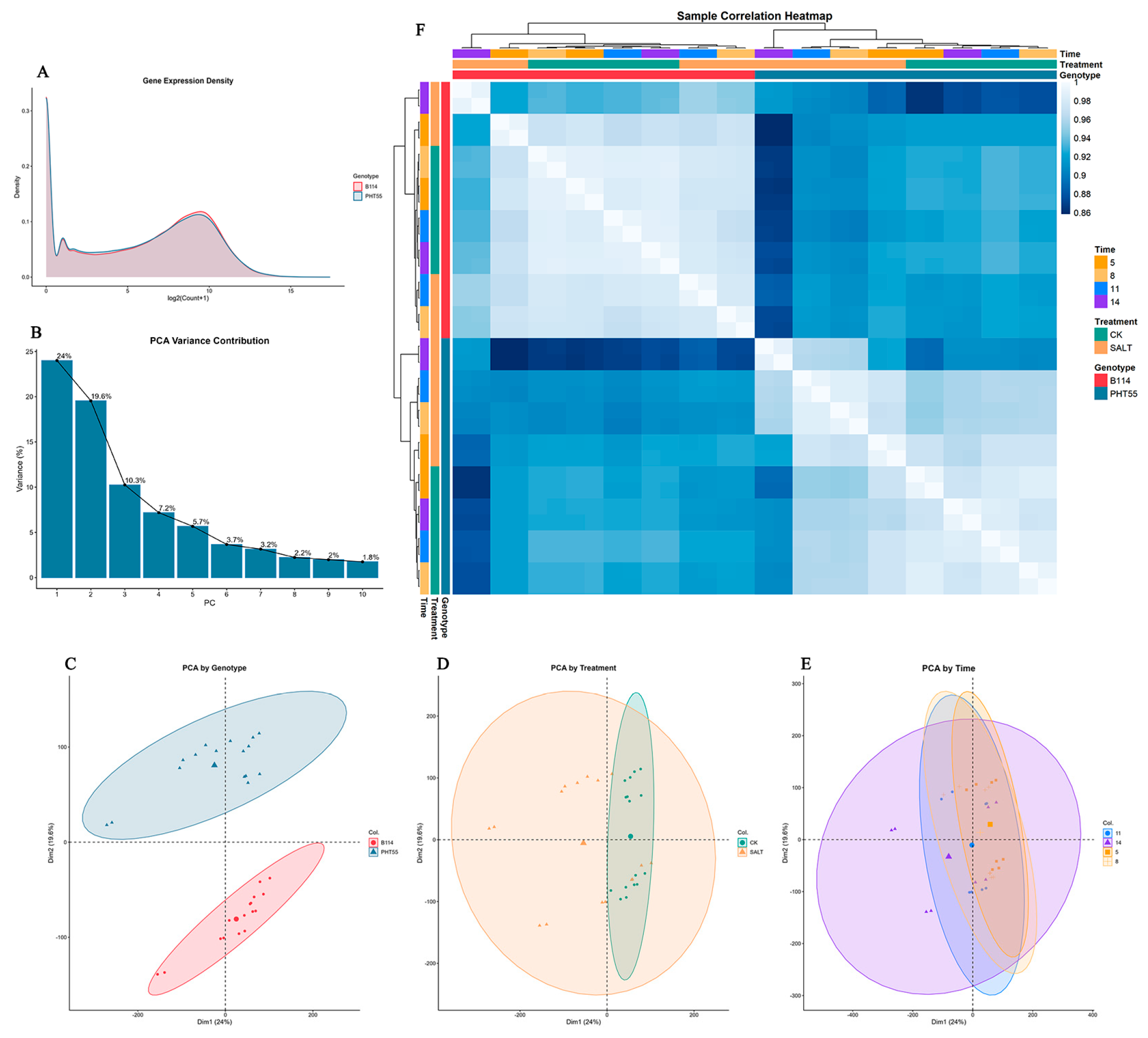 Preprints 222213 g005