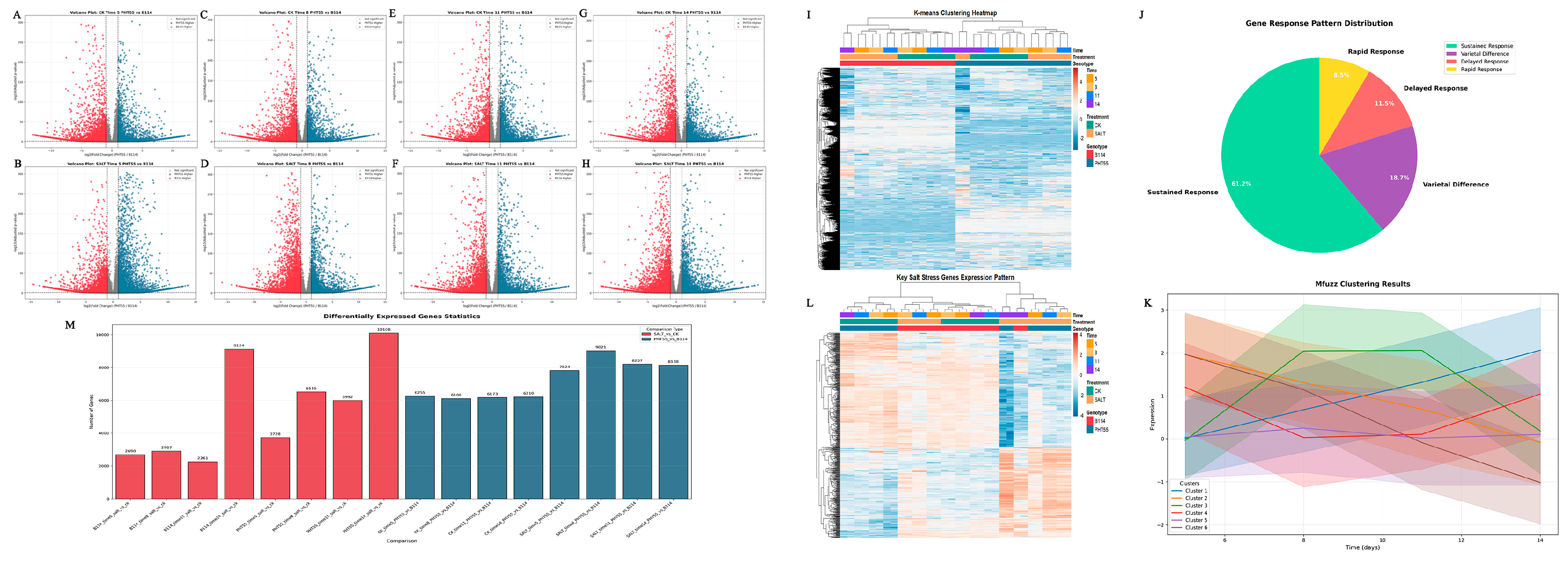 Preprints 222213 g007