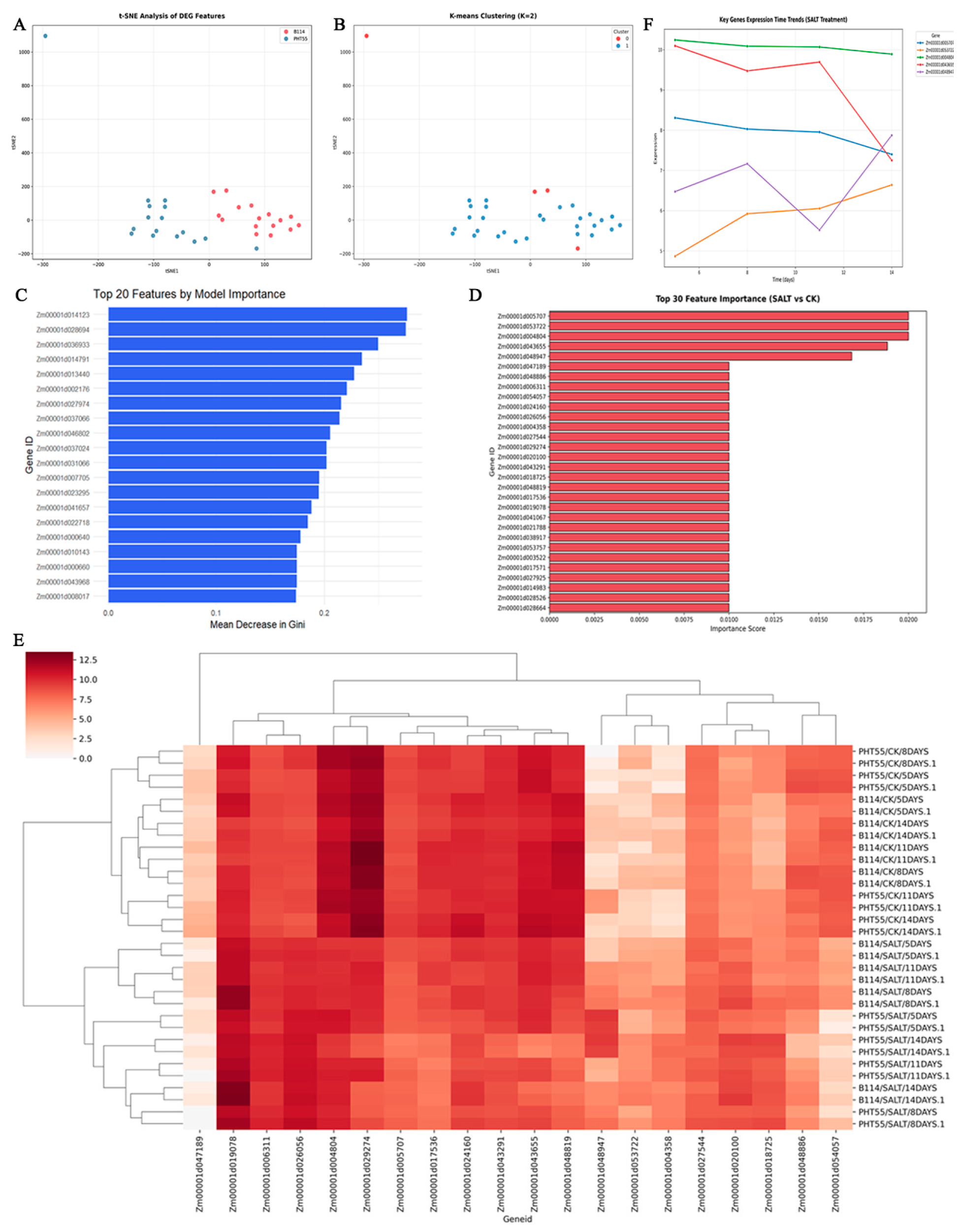 Preprints 222213 g008