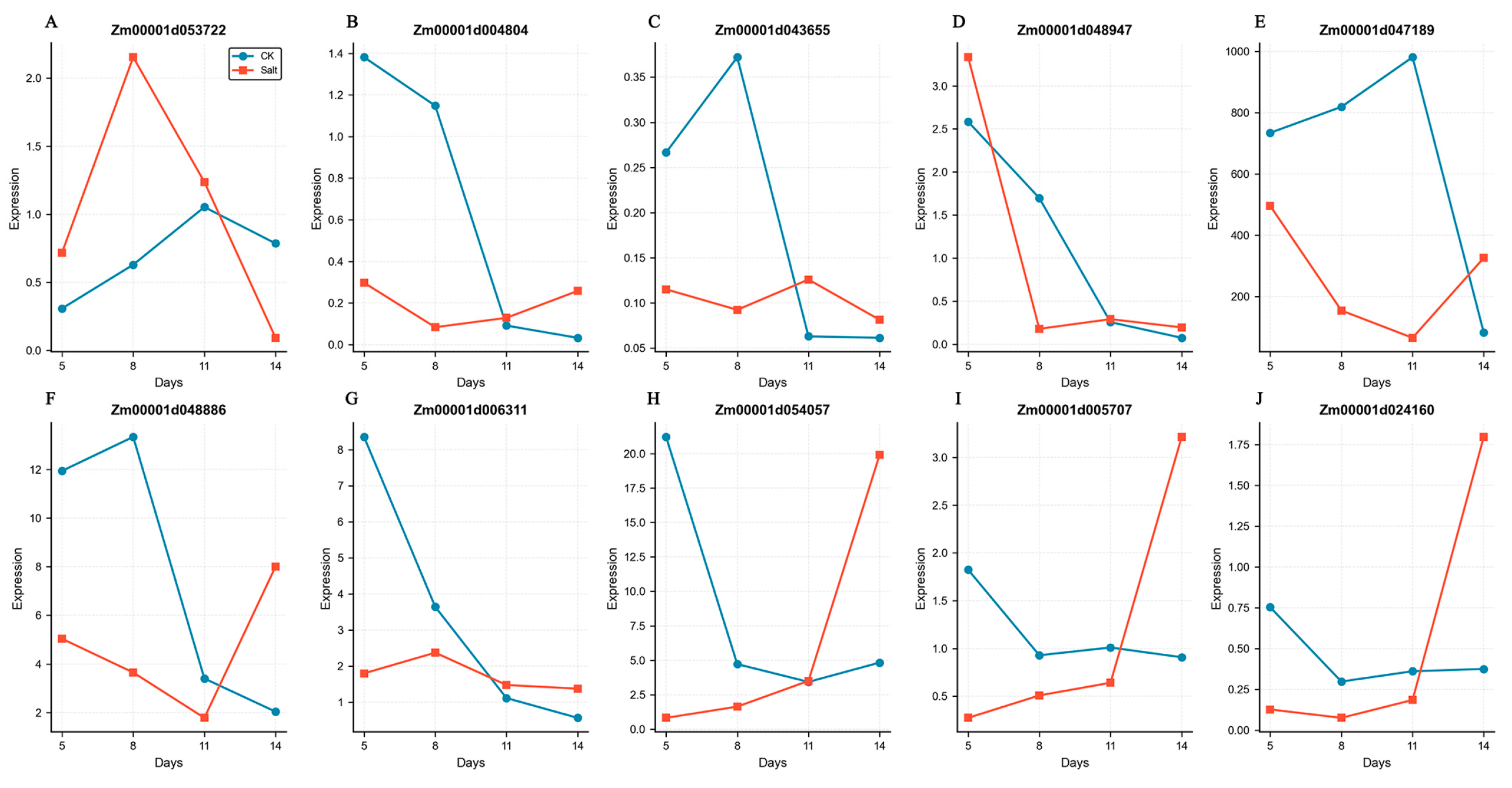 Preprints 222213 g009