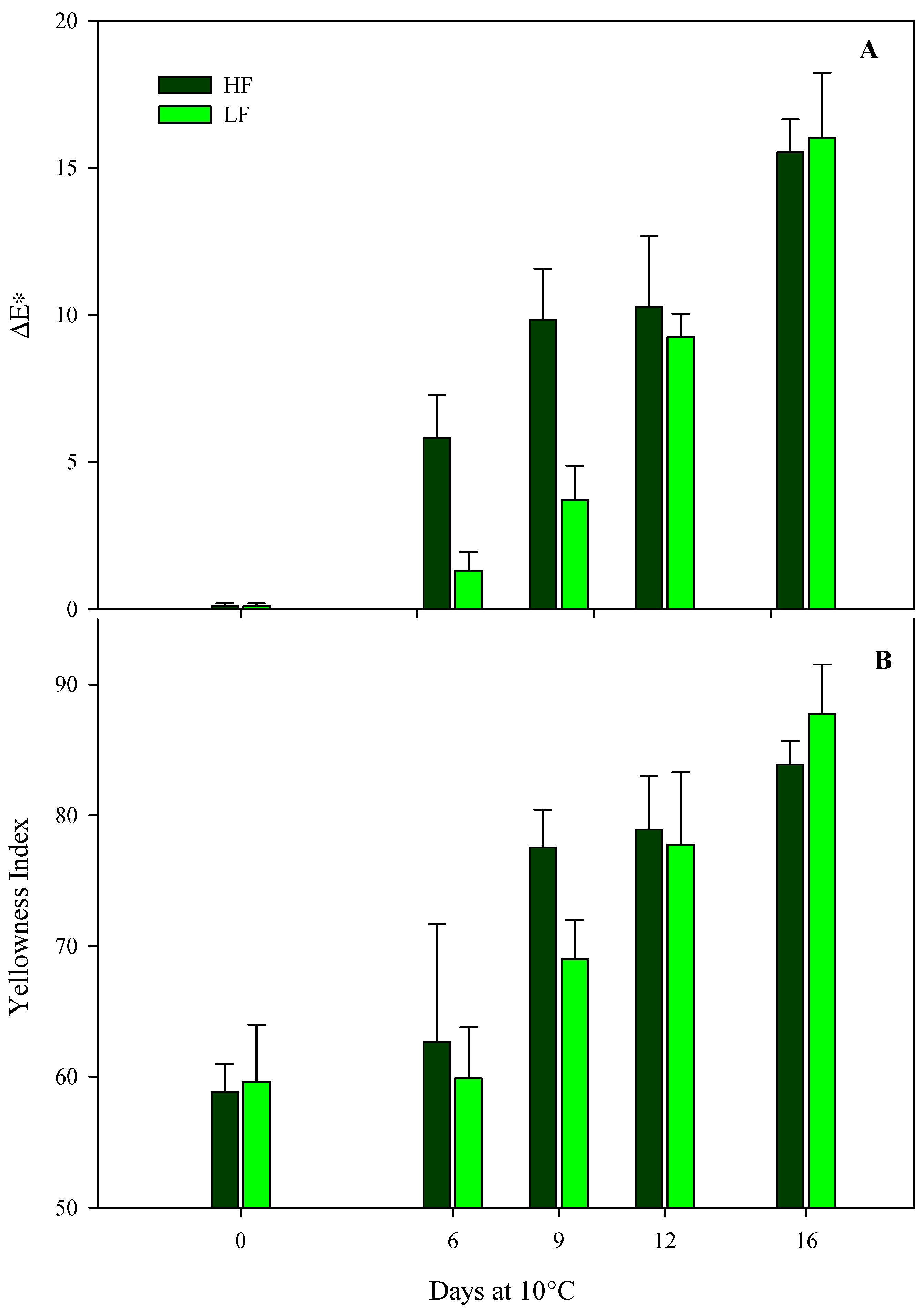Preprints 93264 g003