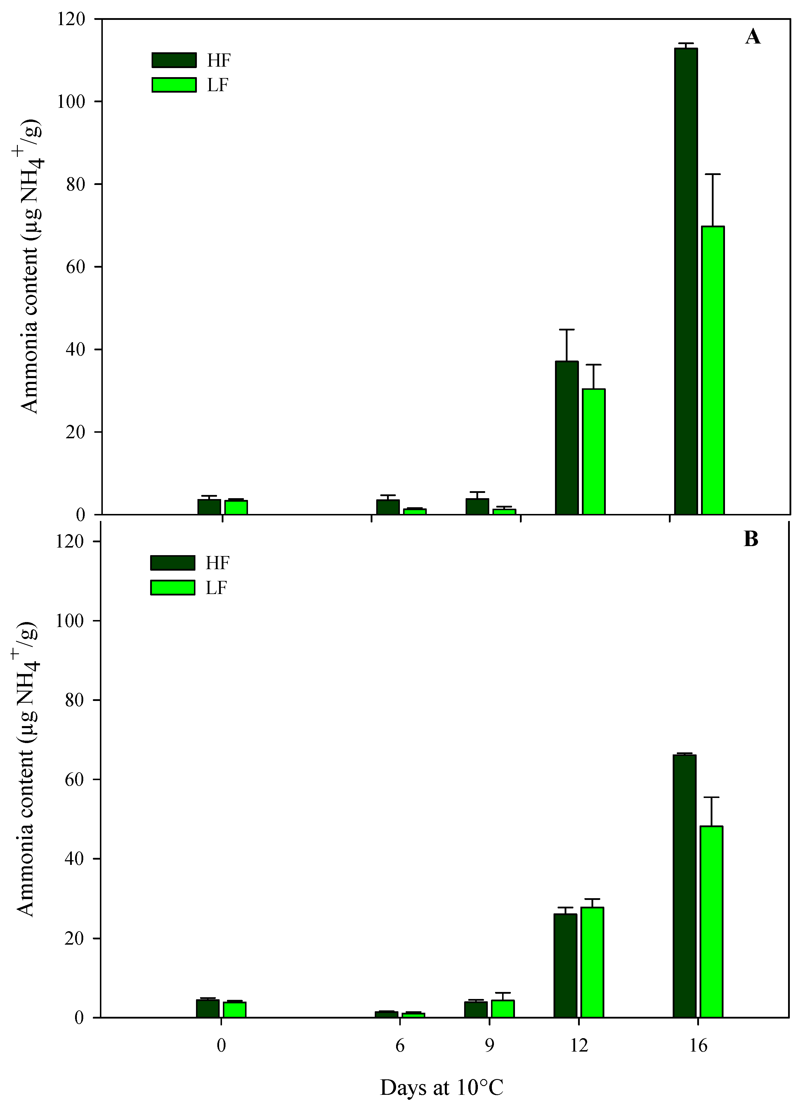 Preprints 93264 g004
