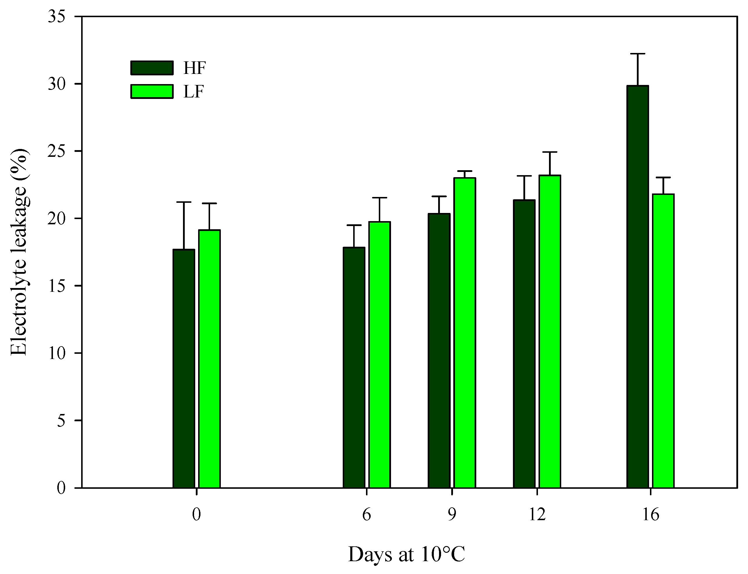 Preprints 93264 g005