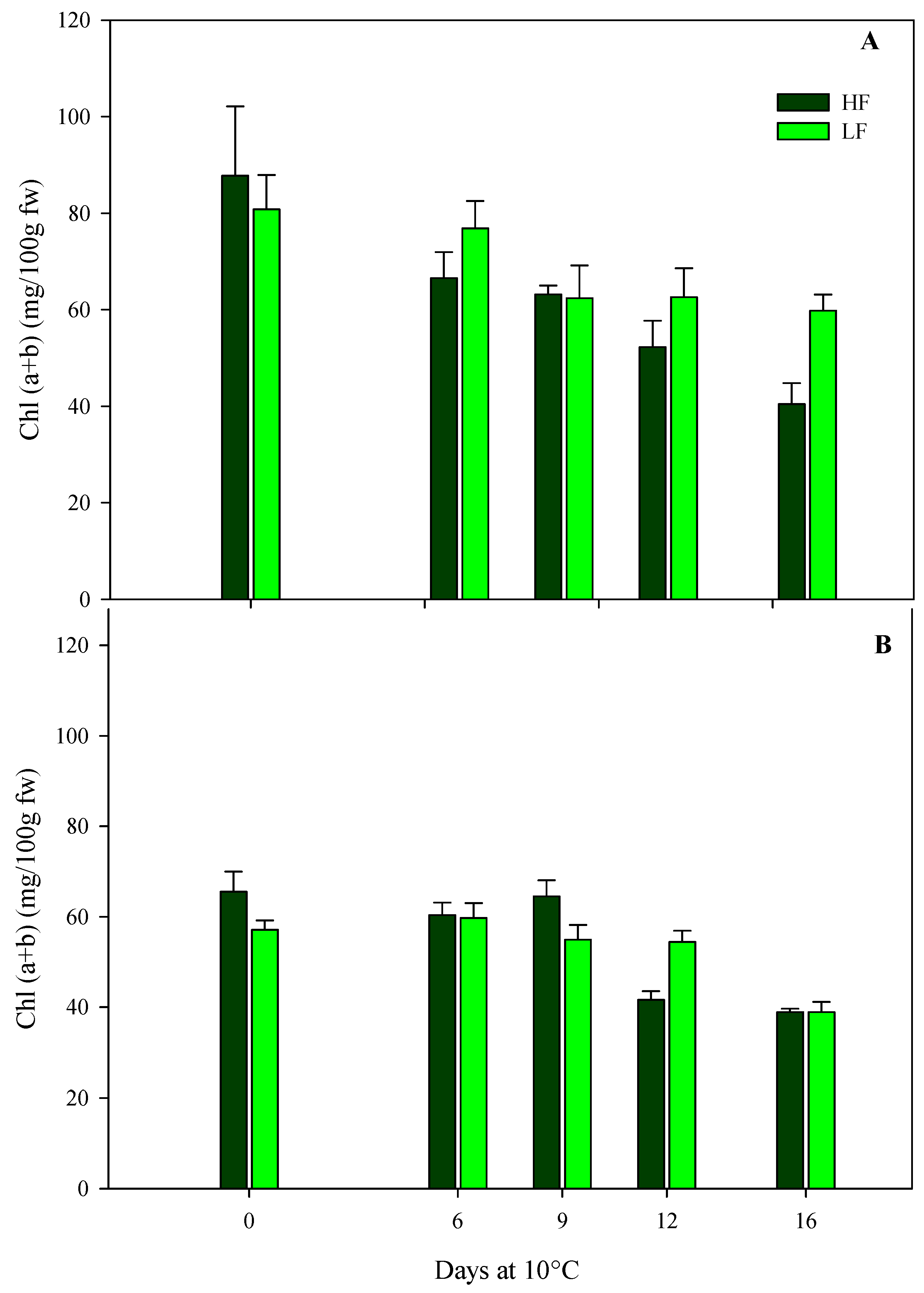 Preprints 93264 g006