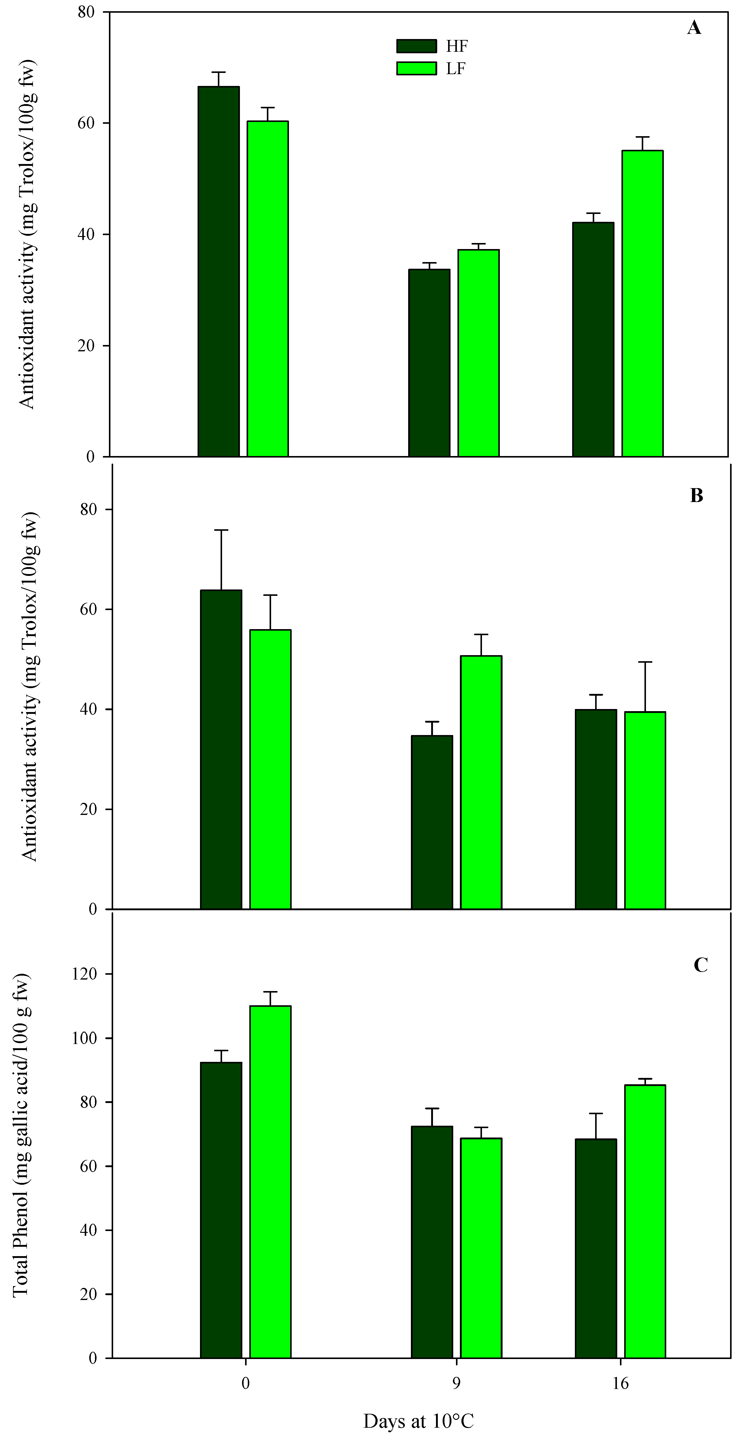 Preprints 93264 g007