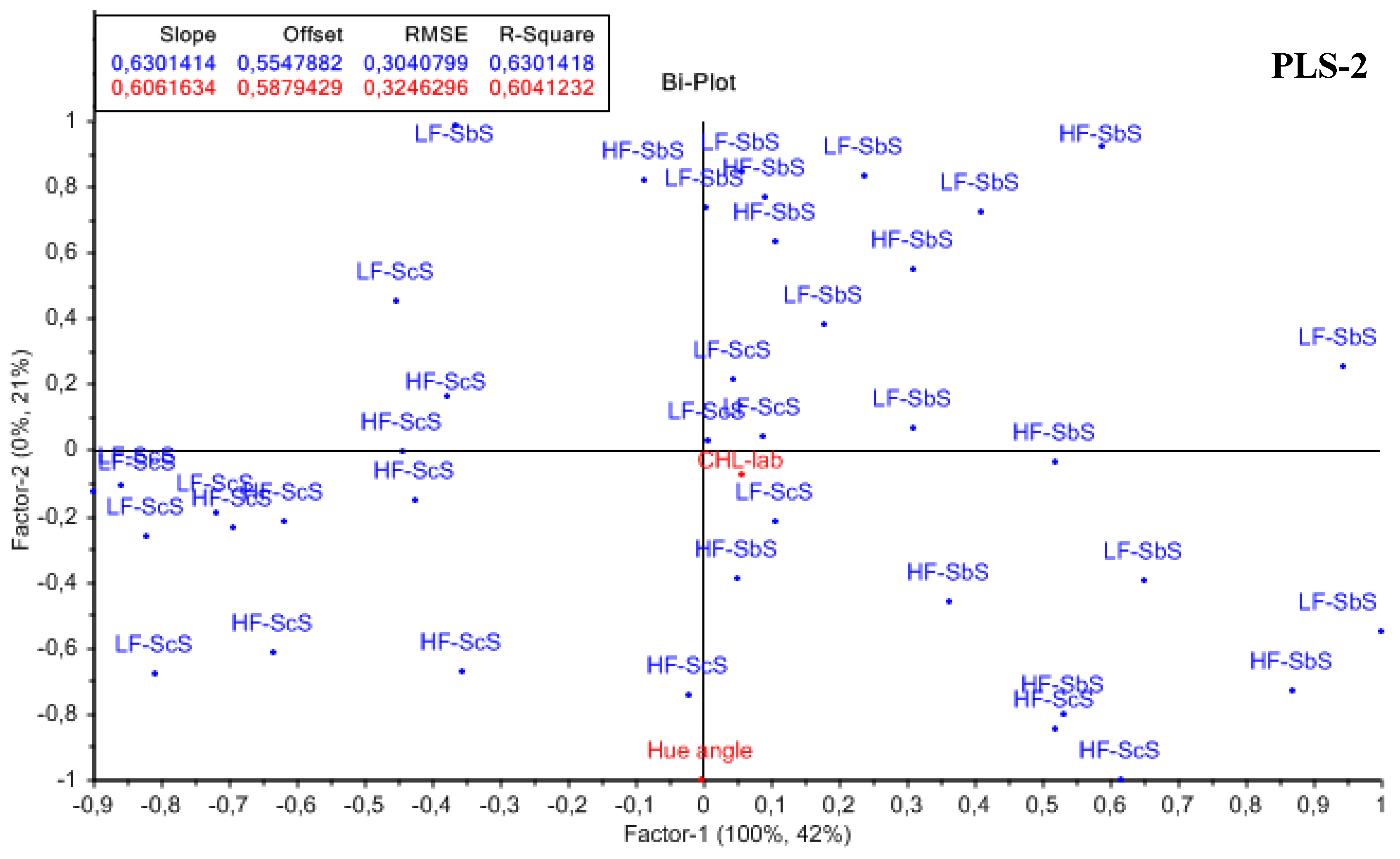 Preprints 93264 g008b