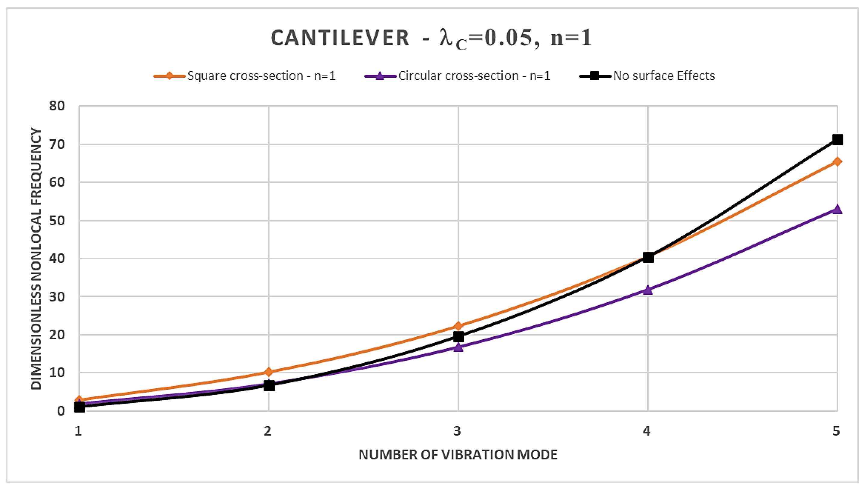 Preprints 95893 g002