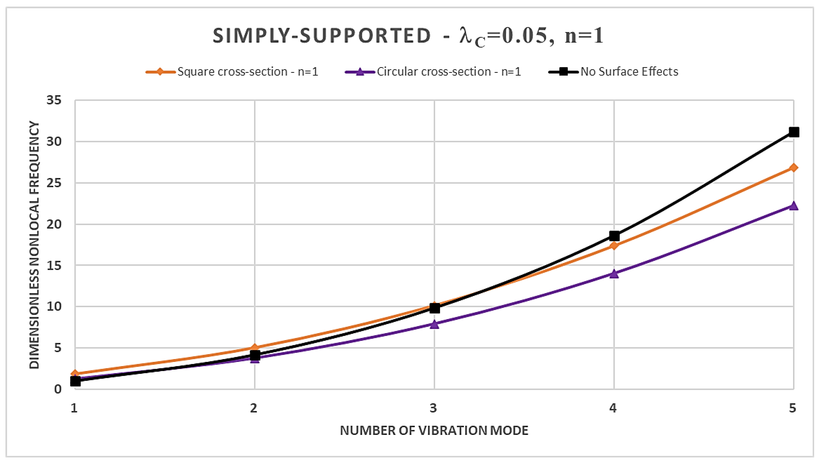 Preprints 95893 g003