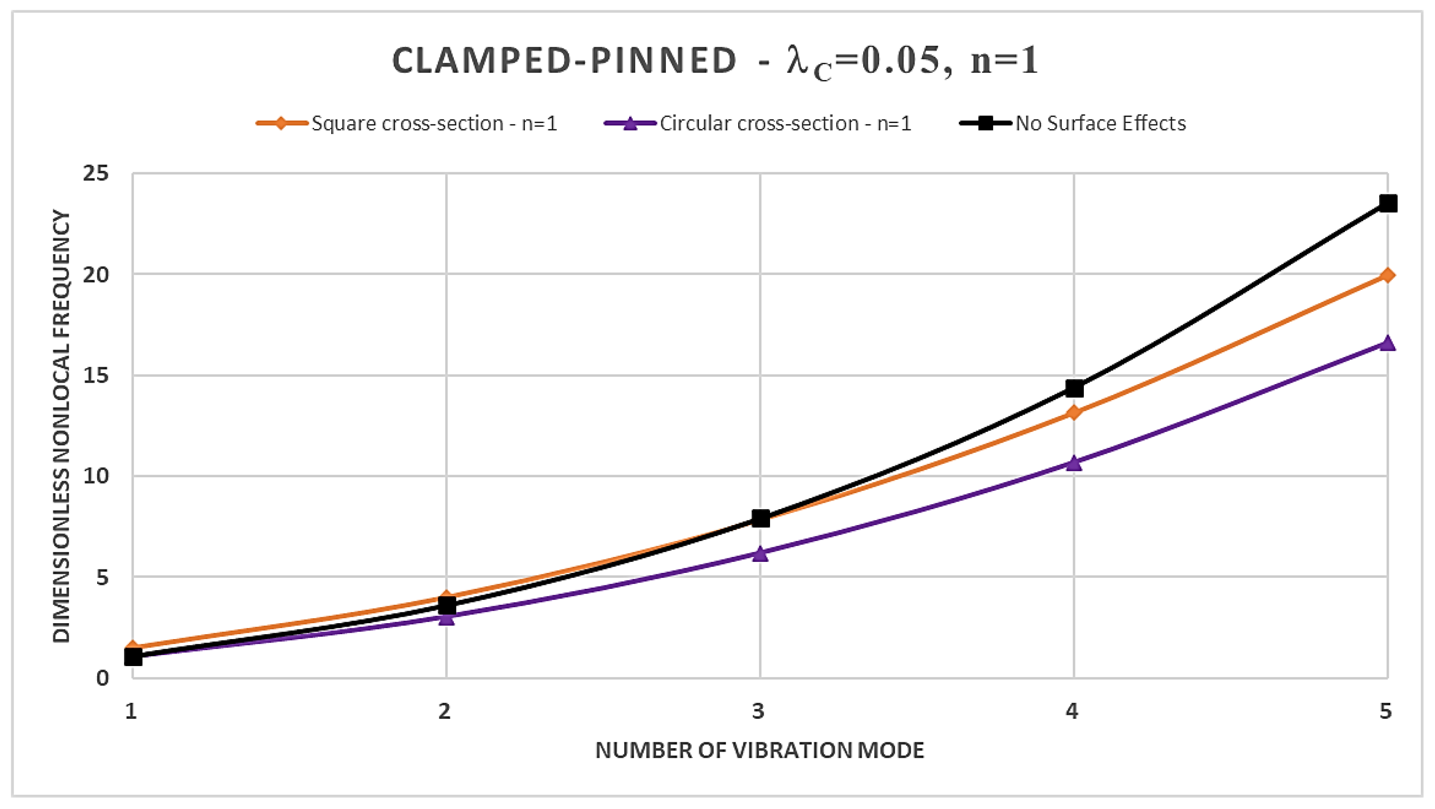 Preprints 95893 g004